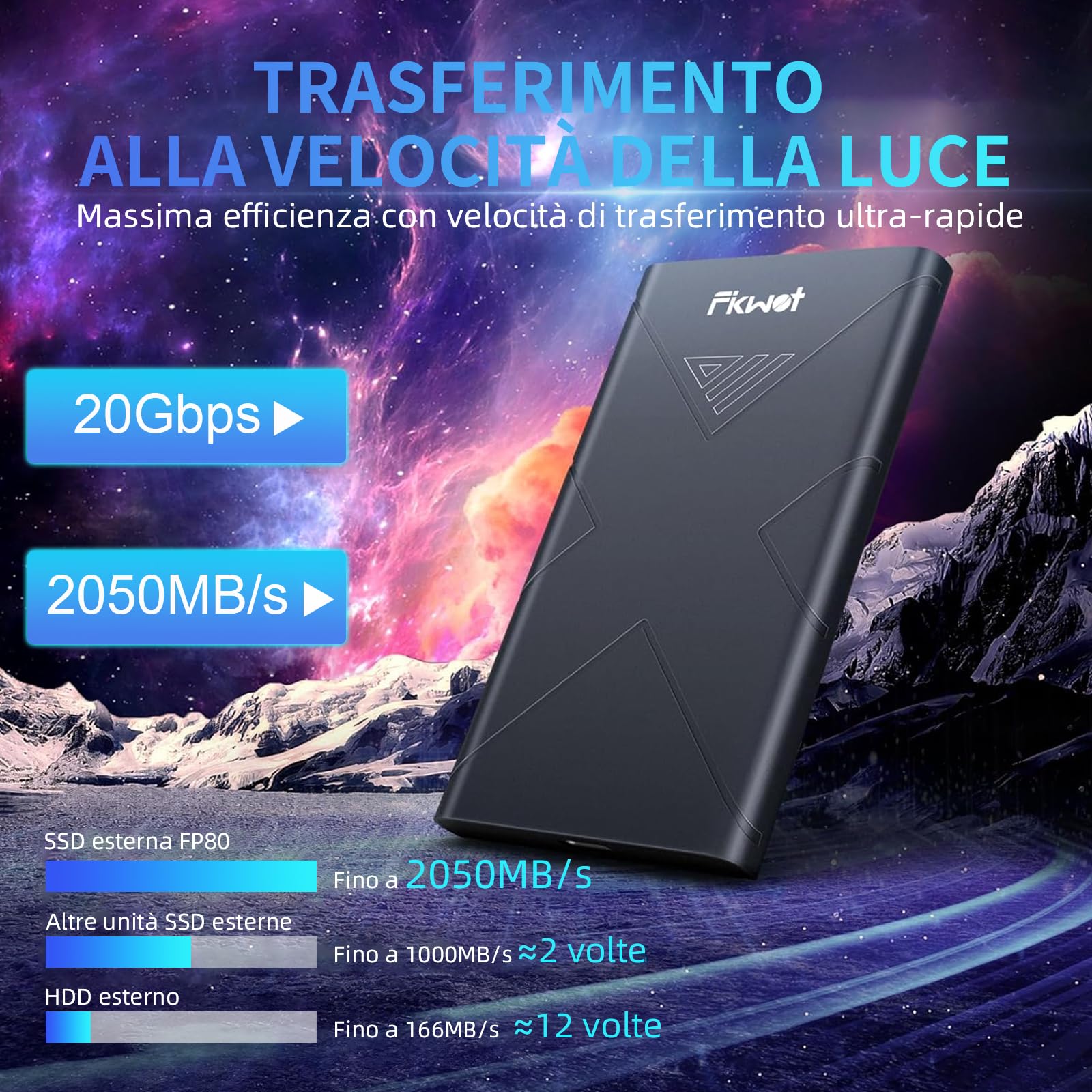 Fikwot FP80 SSD Esterno 1TB SSD Portatile USB-C 3.2 Gen 2, Fino a 2050MB/s, Unità a Stato Solido Esterna per iPhone Serie 15, PS5/PS4(Pro), Android, Xbox, Mac, PC