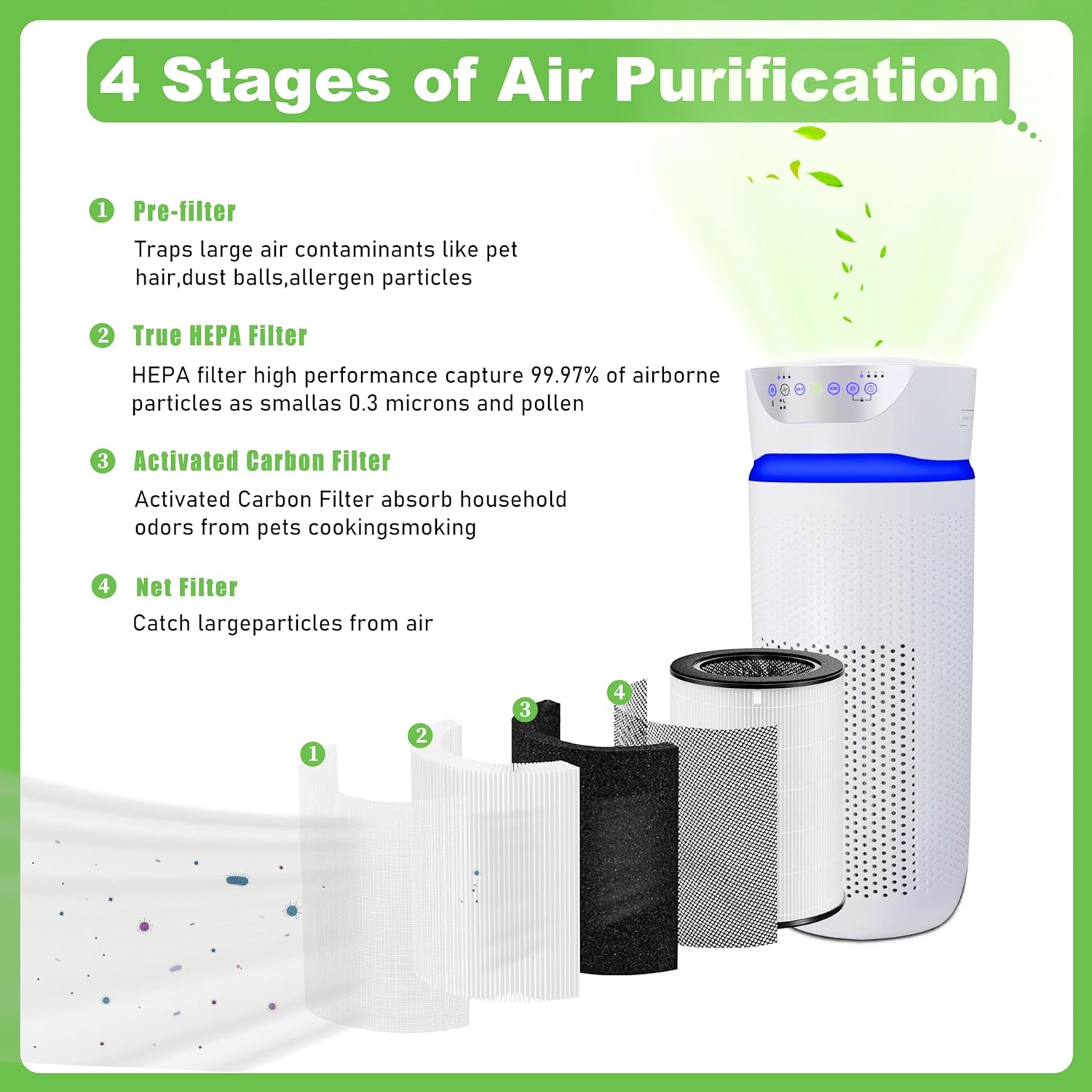 AP-T40FL AP-T45 Replacement Filter, Compatible with HoMedics AP-T40, AP-T40WT, AP-T43-WT, AP-T45-BK and AP-T45-WT Air Purifier, 2 Pack