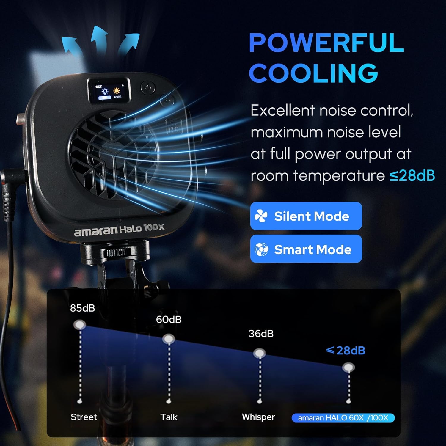 Amaran Halo 60X COB Led Video Light 63W Bi-Color 2700k-6500k,3,270 lux@ 1m (Bare),Ultra-Compact Travel Light,USB-C PD Power,App/NFC Control, Bowens Mount for YouTube TikTok Studio(60, Watts)