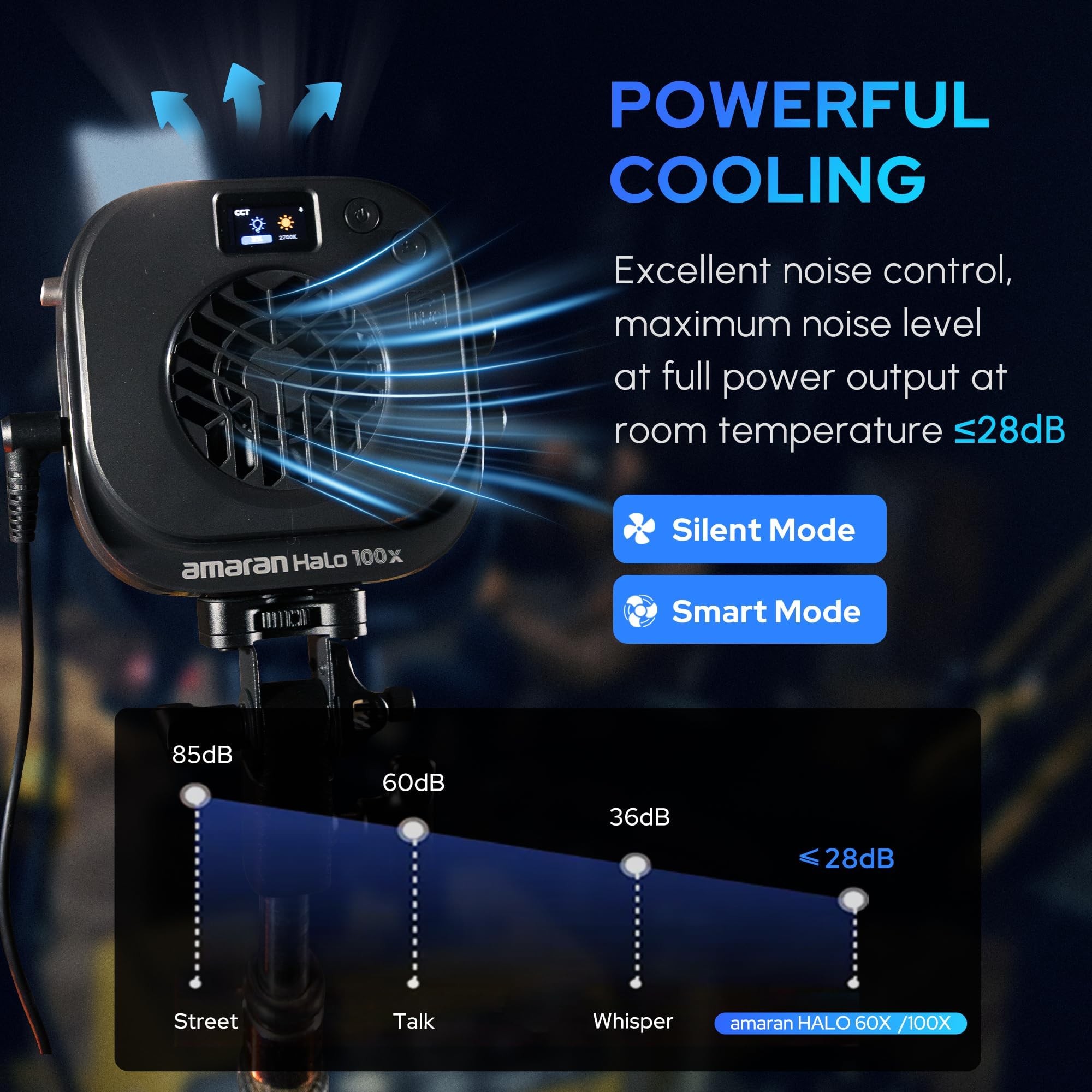 Amaran Halo 60x COB LED Video Licht 60W Bi-Color 2700k-6500k, 3.270 Lux@ 1m (Nackt),Ultra-kompaktes Reiselicht, USB-C PD Stromversorgung, App/NFC-Steuerung, Bowens-Mount für YouTube TikTok Studio