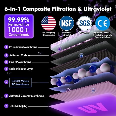 Ecoviva MATE4 UV Countertop Reverse Osmosis Water Filter System, 4 Temperature Options, 7 Stages Instant Hot RO Water Filtration System, 3:1 Pure to Drain, TDS & Filter Life Monitor, (Black & Grey)