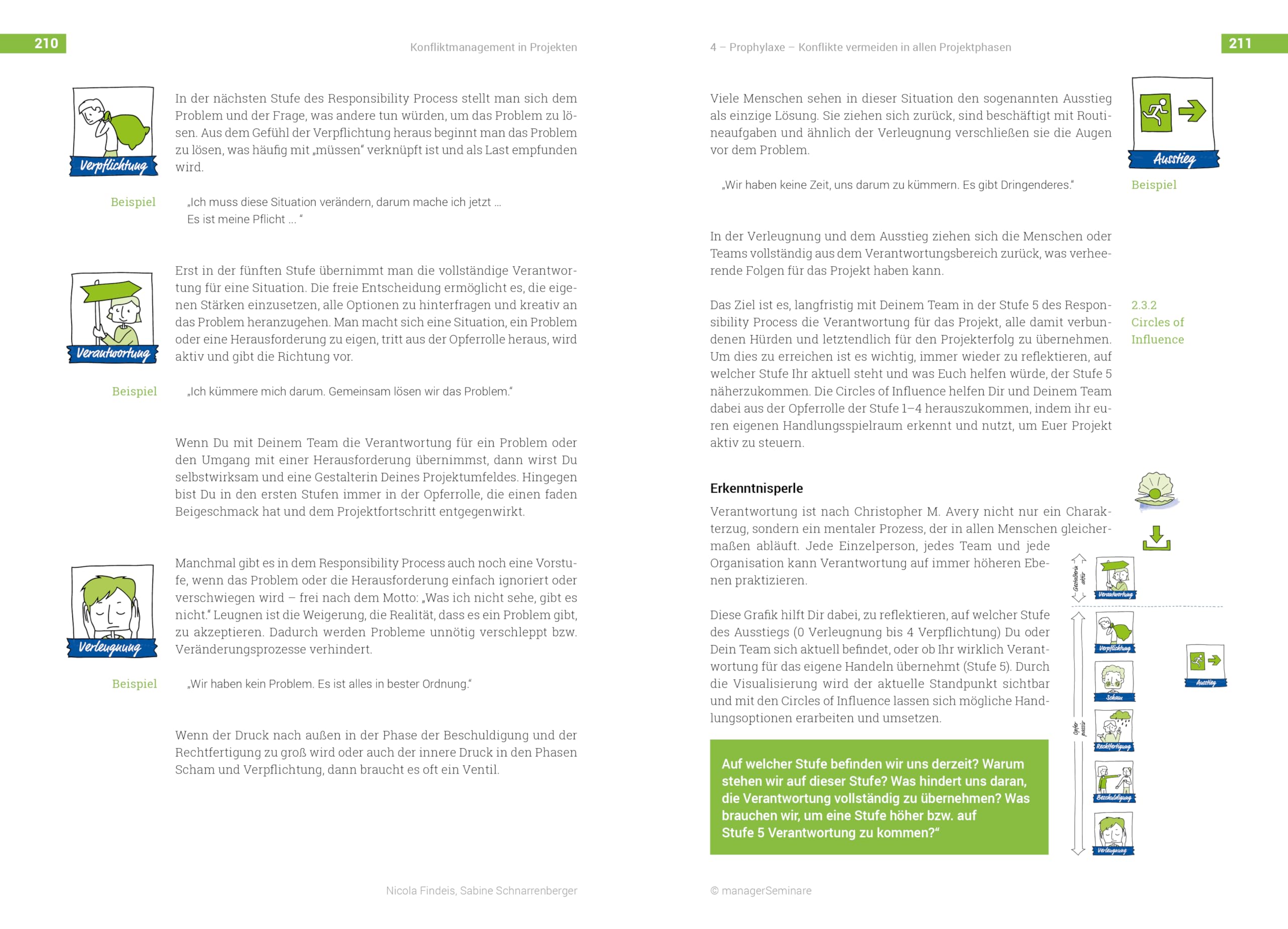 Konfliktmanagement in Projekten. Miteinander statt gegeneinander - Lösungsstrategien, Kommunikation und Verantwortung für starke Teams (LEADERSHIP professionell)