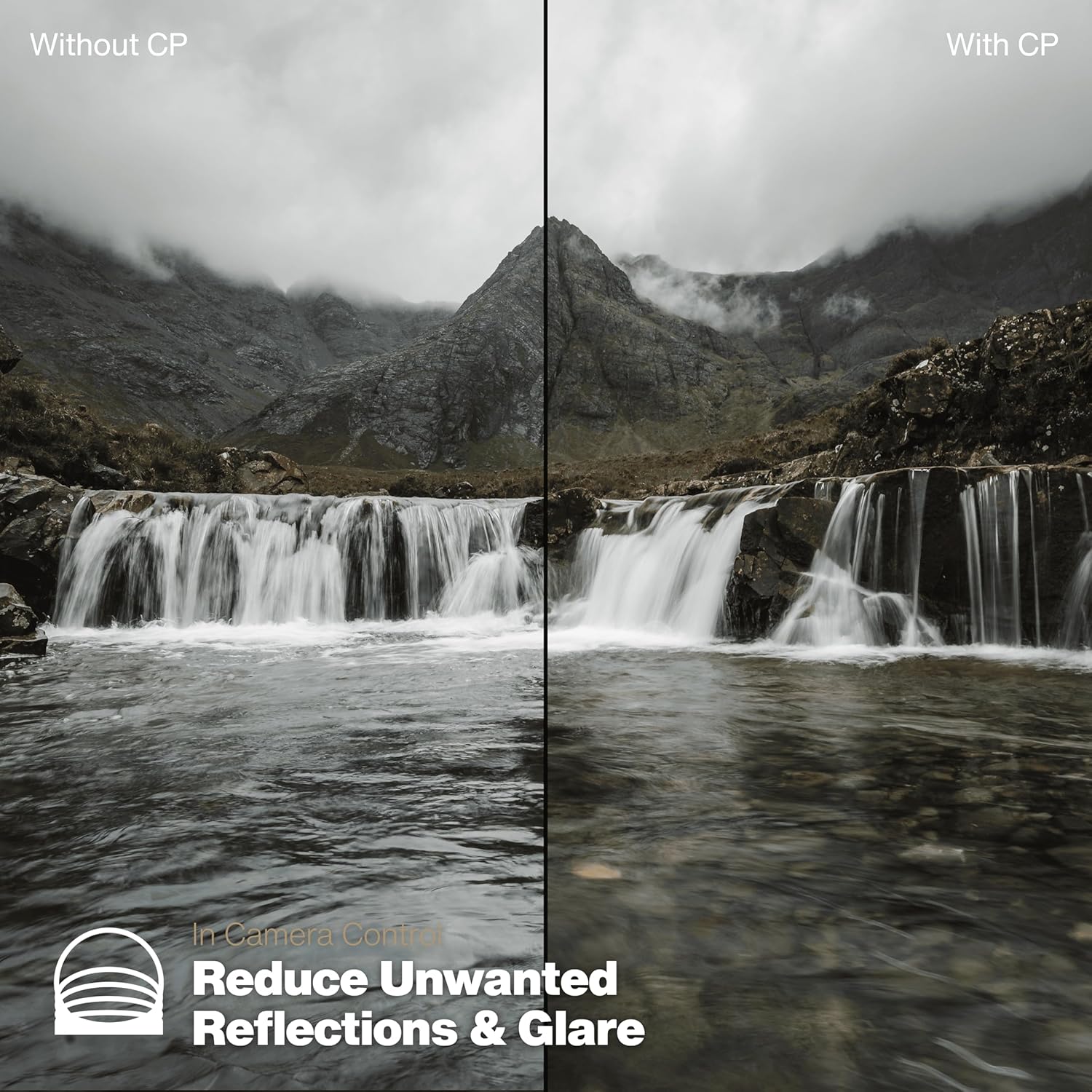 Side-by-side comparison of a waterfall scene without and with a CP filter, showing reduced reflections and glare