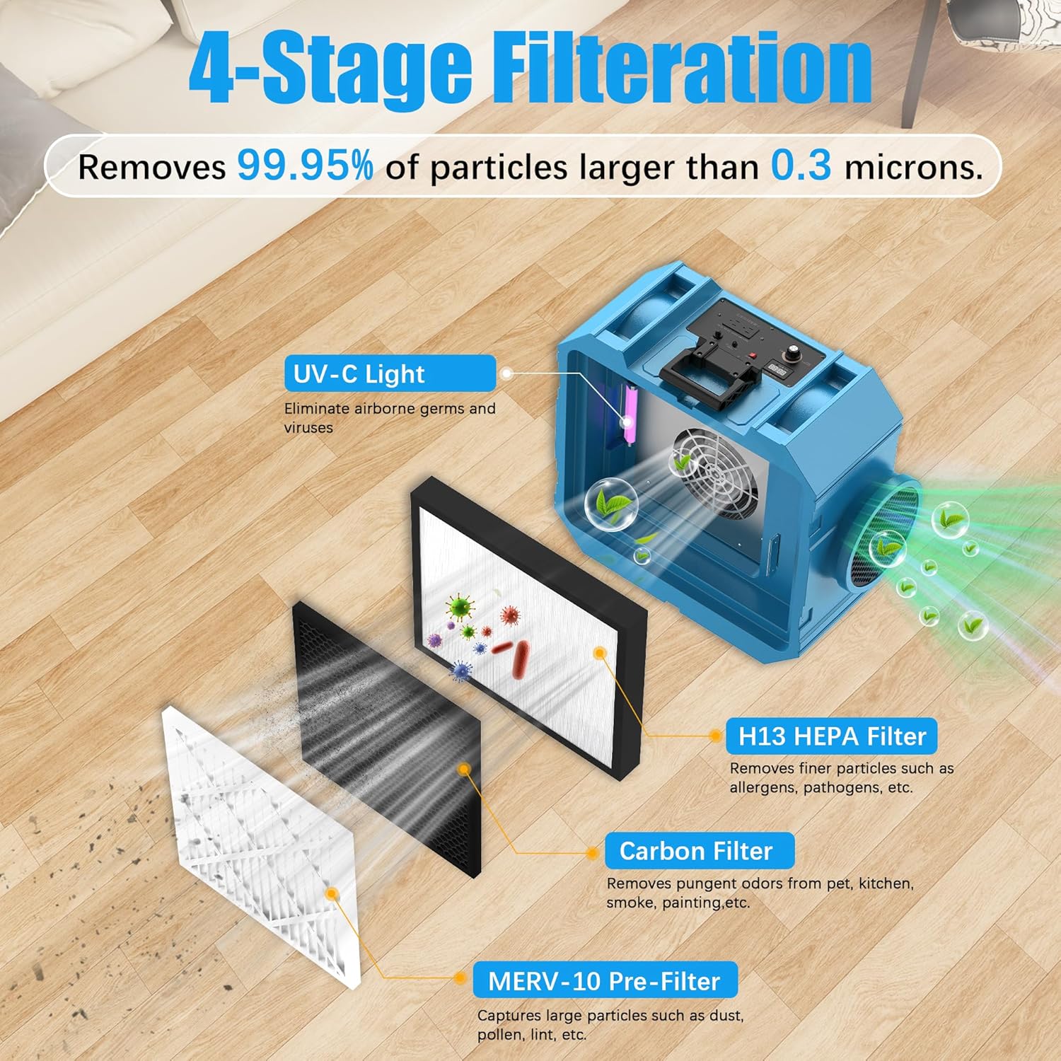 800CFM Hepa Air Scrubber with 4-Stage Filtration, Stackable Negative Air Machine, Commercial Air Purifier with MERV-10/HEPA/Carbon Filters for Water Damage, Construction, Industrial and Home Use