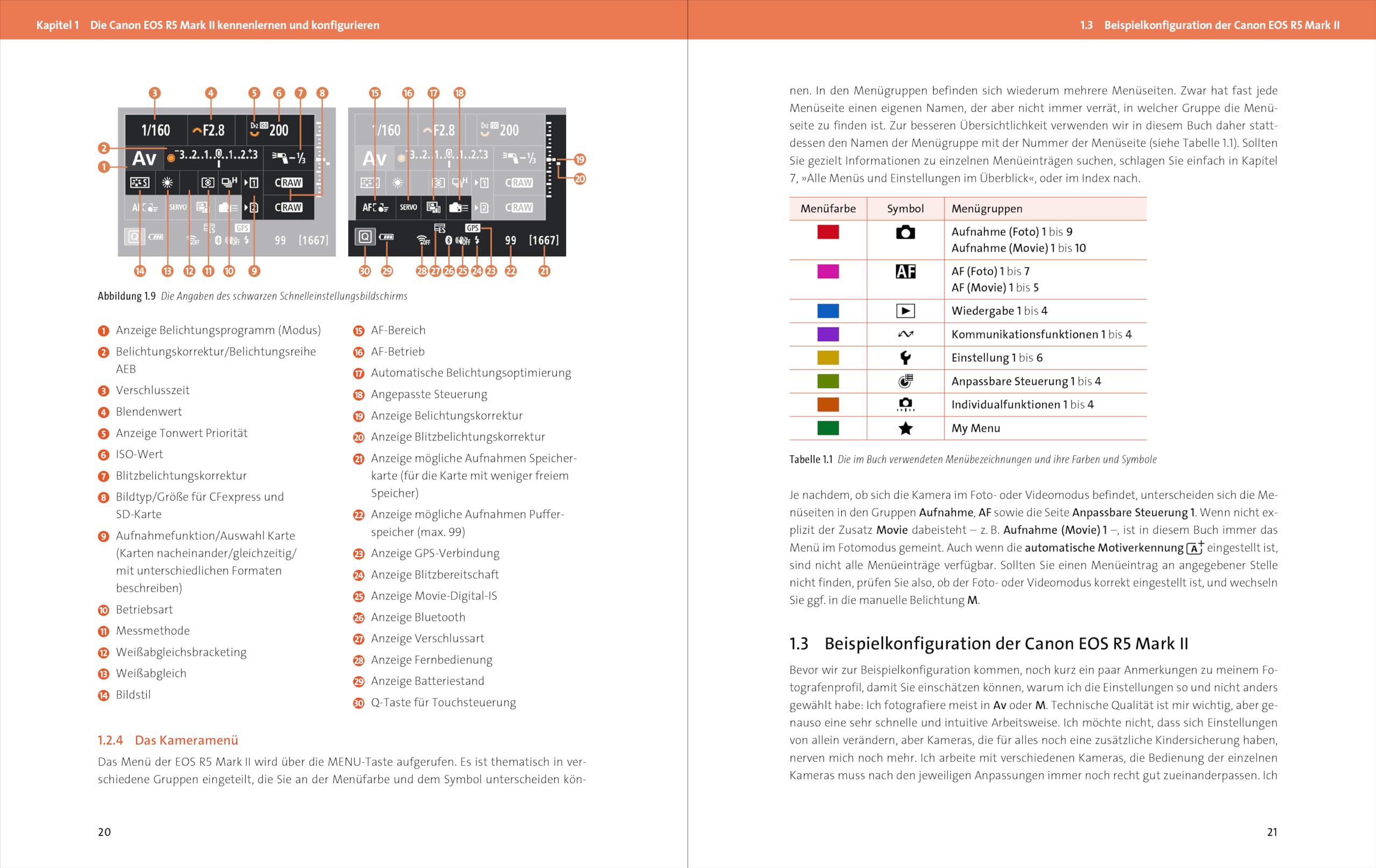Canon EOS R5 Mark II: Das Handbuch zu Ihrer Kamera. Konfiguration, Expertenwissen und Praxistipps für brillante Fotos und Videos