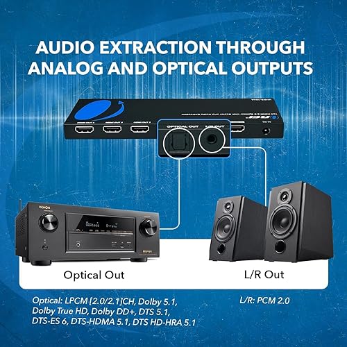 Miniatura 8 de OREI Divisor HDMI 1x4 2.0 con extractor de audio escalador 4 puertos con Full Ultra HDCP 2.4K a 60Hz y 3D compatible con control EDID - UHDS-104A