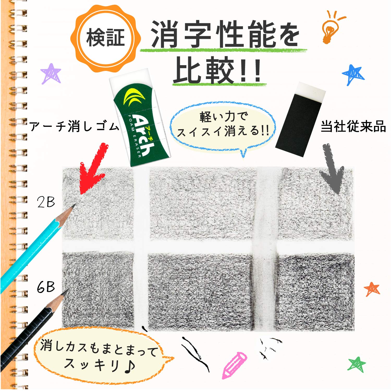 Amazon | サクラクレパス 消しゴム アーチセット 各3個 RAF60100