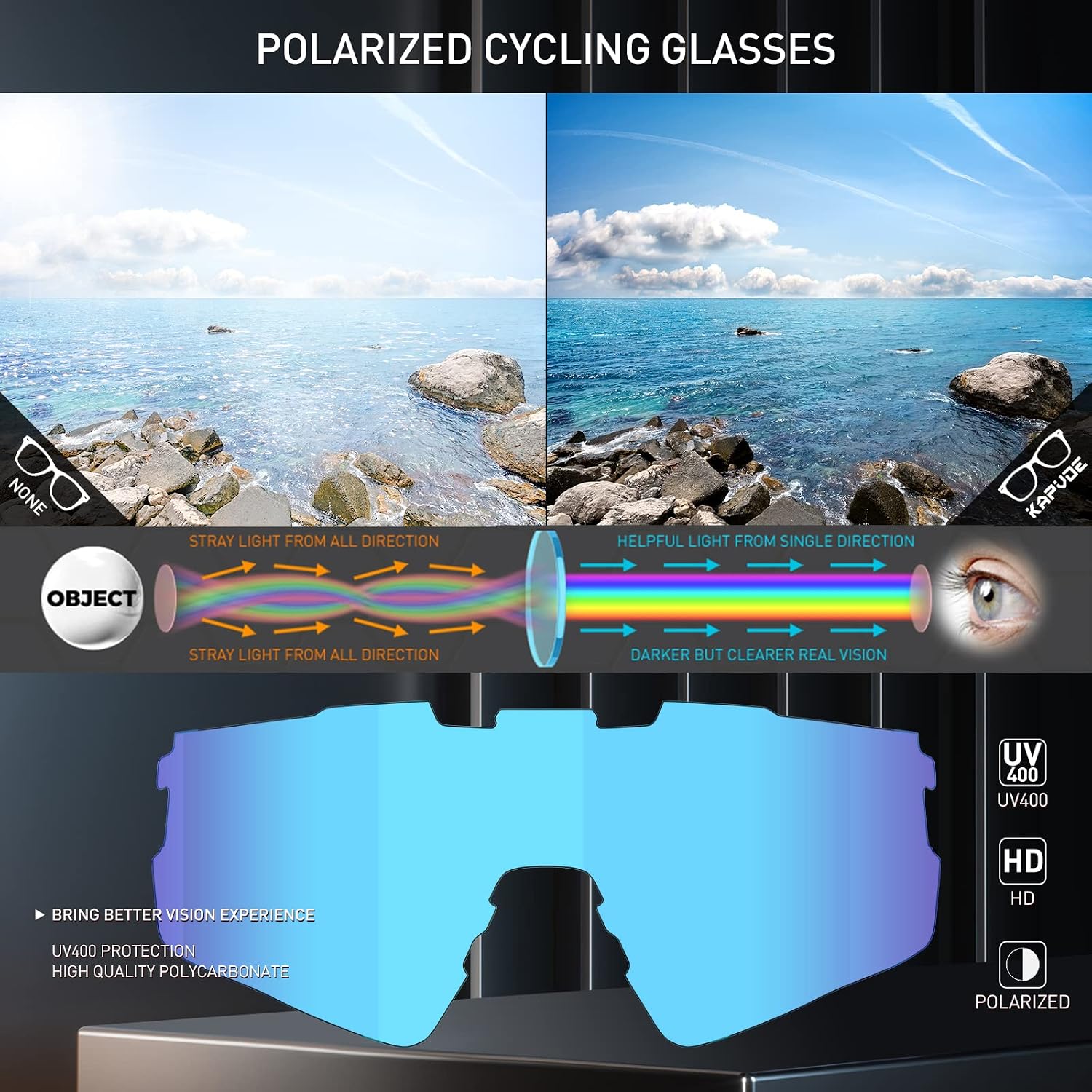 KAPVOE Polarized Sunglasses for Men Women, UV400 Shield Style Sunglasses, Lightweight TR90 Frame, Adjustable Temples
