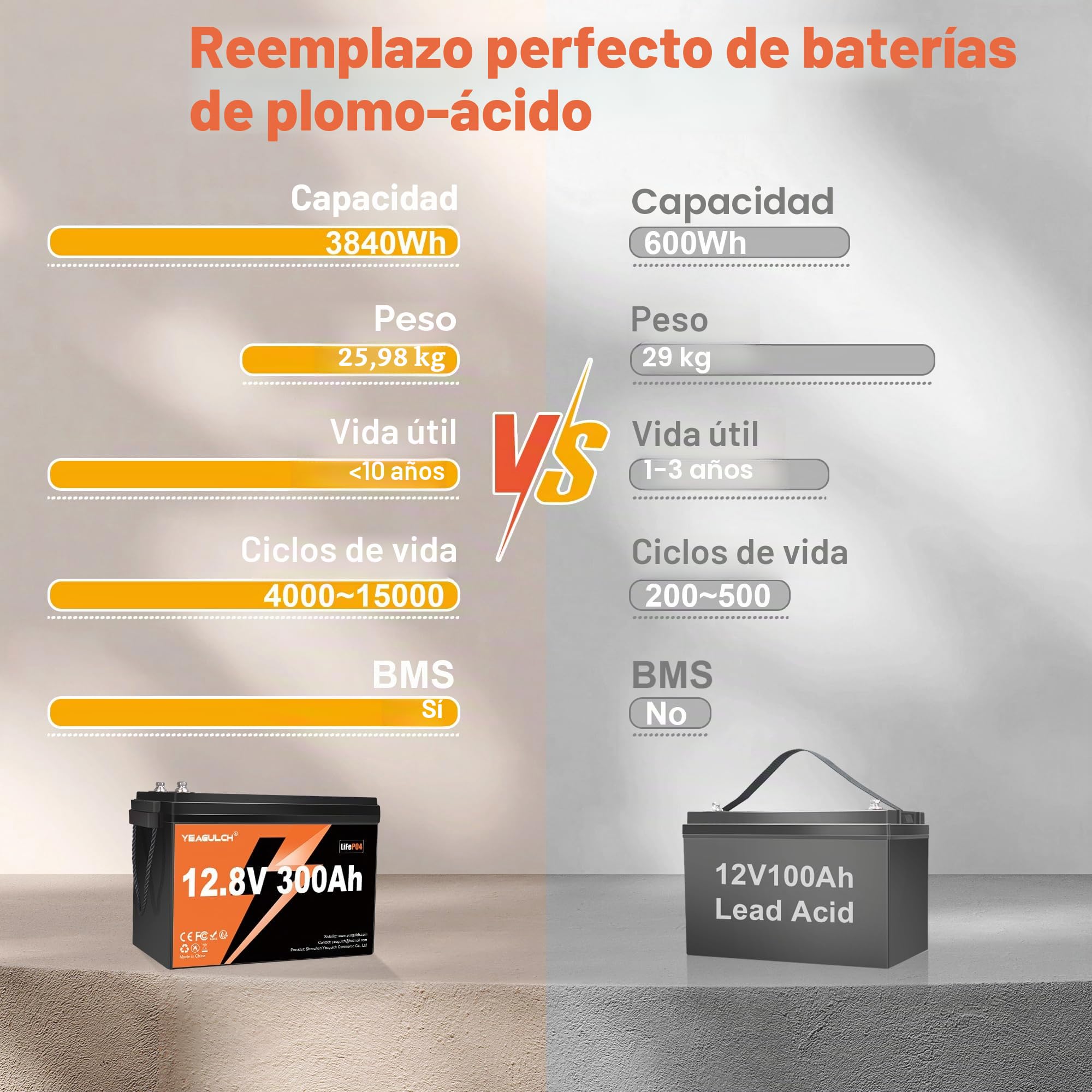 Yeagulch Batería de Litio LiFePO4 12V 300Ah con BMS 200A, 3840Wh | Protección de Baja Temperatura, 15000 Ciclos, para Autocaravanas de Larga Estancia, Inversores y Almacenamiento Solar