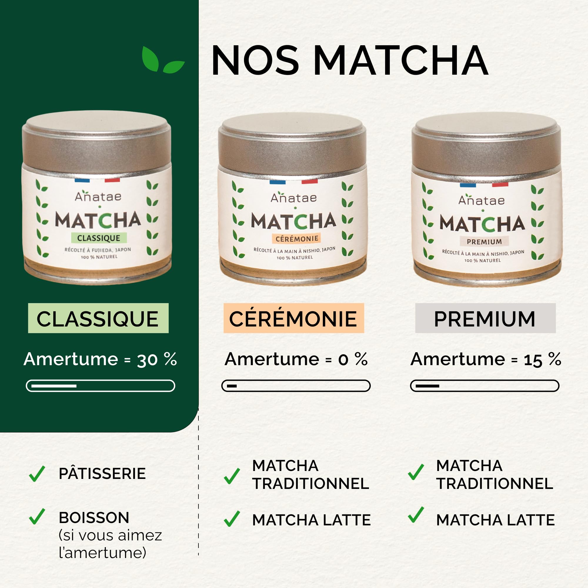 Anatae - Thé Matcha 100% Naturel - Poudre de Thé Vert pour Matcha Traditionnel, Latte et Pâtisserie - Récolté à Fujieda, Japon (30 g) (80)