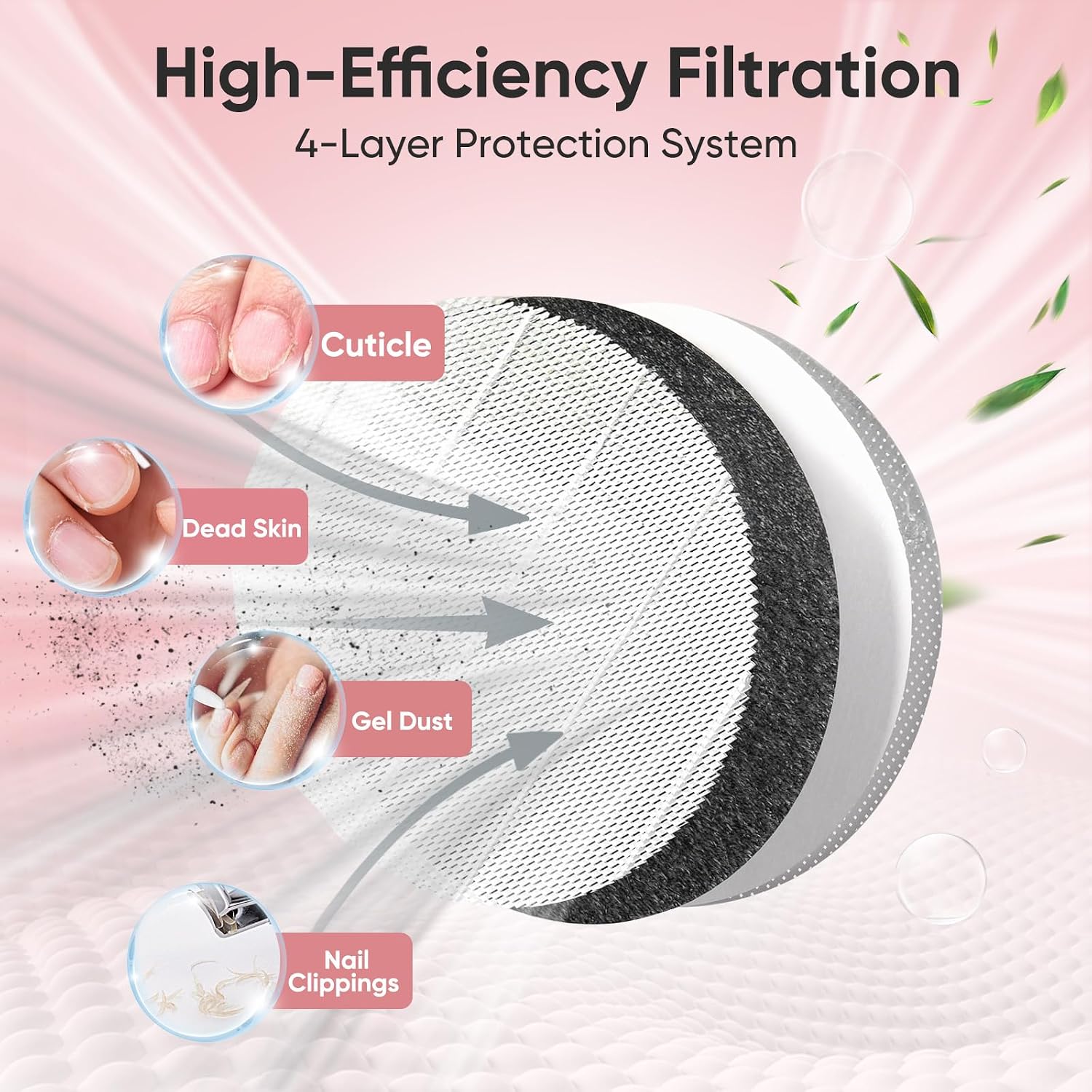 8 Pack Nail Dust Collector Filters Compatible with Melody Susie Dust Collector, Models HPro/SProR, Filters 99% of Nail Dust, Reusable & Easy to Clean image 3