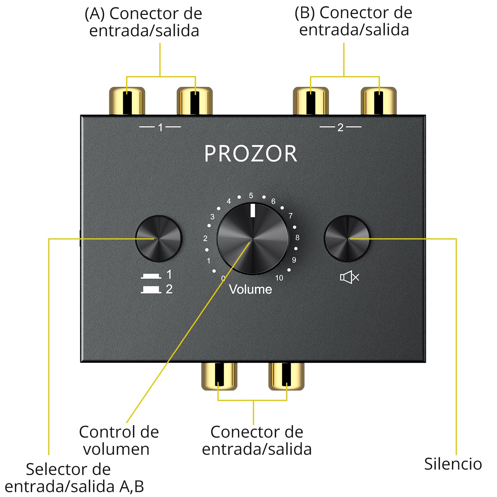 Adaptador de Audio Estéreo de RCA Bidireccional Convertidor de Audio de L -R con Botón de Volumen Divisor de Audio con Cable de Audio de RCA para Ordenador Sonido Auriculares Móvil
