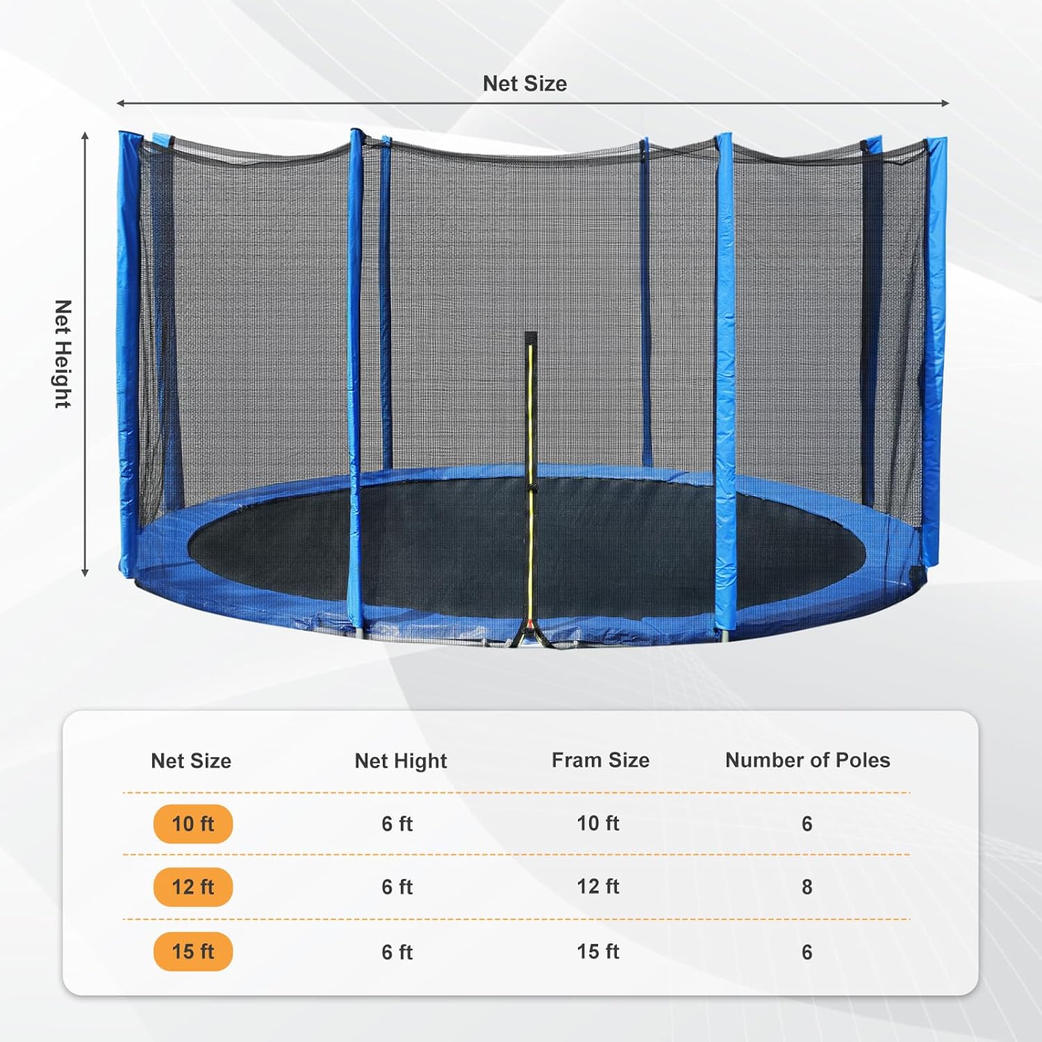 Aoodor Trampoline Replacement Net for 10FT 12FT 14FT 15FT Round Frame Trampolines, Safety Enclosure Net with Zipper, Hooks, Pole Cover