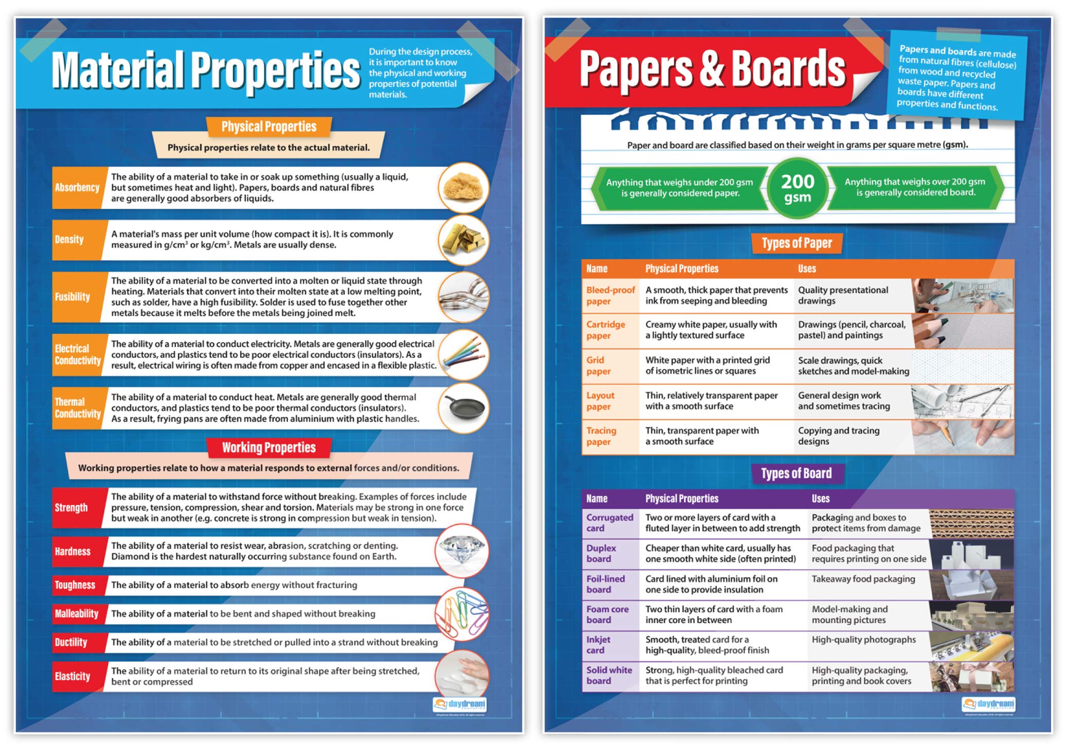 Materials & Its Properties Poster – Set di 7 | Design & Technology Poster | Carta lucida 850 mm x 594 mm (A1) | Design e tecnologia Classroom Poster | Grafici didattici di Daydream Education