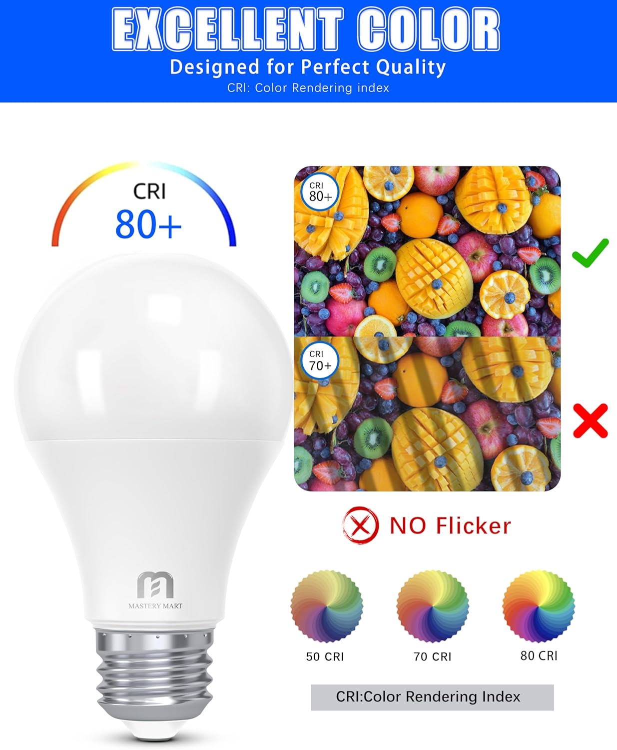 Mastery Mart A19 60W LED Light Bulbs, E26 Base, 5000K Bright Daylight White, 800 Lumens, CRI 80+, Non-Dimmable, Energy Star, UL Listed, 9W, 60 Pack