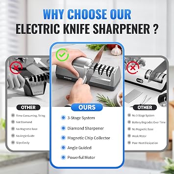 Knife Sharpener Electric for Kitchen -3-Stage -15 Degree Guiding Angle - Sharpener with 100% Diamond Abrasive - Quick Sharpening, Repair, Restoration, Polishing (Additional Outdoor Portable)