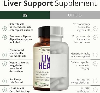 Liver Support Liver Cleanse Detox & Repair Silymarin Milk Thistle, 60ct