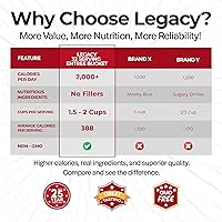 Vista 2 de Kit de suministro de alimentos de emergencia de 72 horas para servir a la familia - 8 lb - para caso de desastres naturales - Suministros