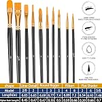 Brosses de peinture noire, Aoartix 20 Pcs ronde pointée Conseil Artiste Pinceaux de peinture de professionnels Set pour l'huile acrylique Aquarelle Toiles Rock Corps visage clou Miniature Détaillant Dessin Fournitures d'art