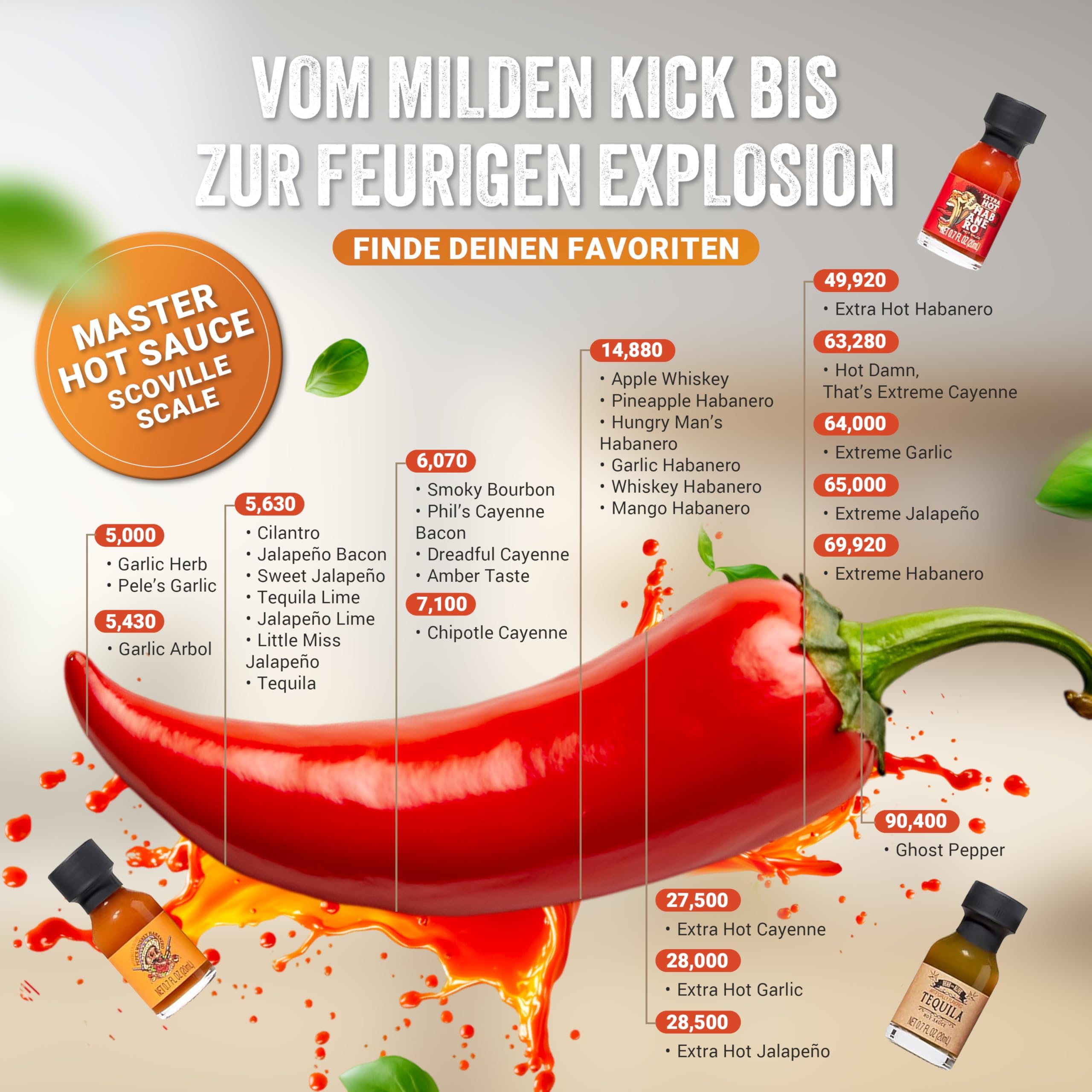 Geschenkset mit 30 scharfen Soßen – Chili Saucen Probierset 20 ml