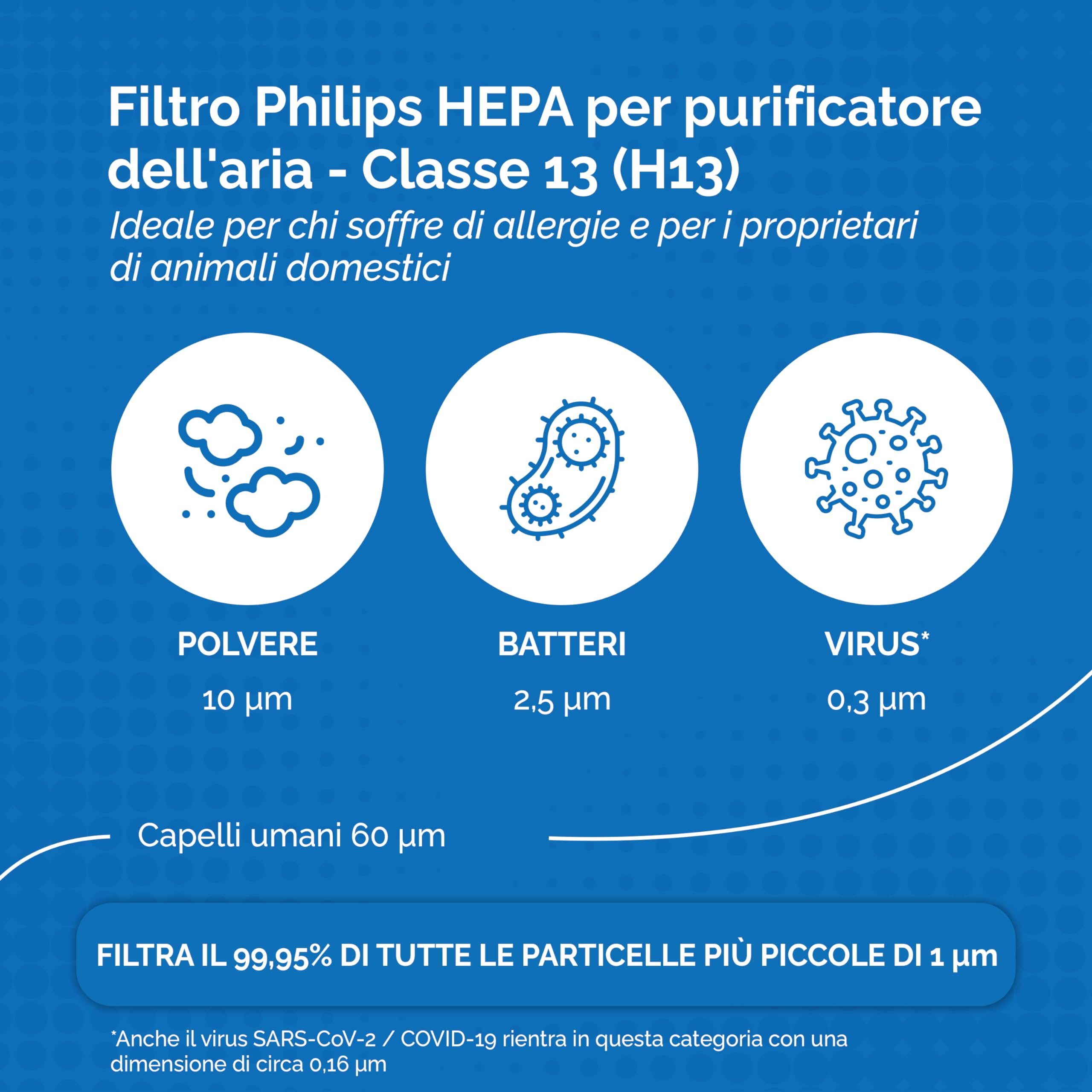 Set di 2 filtri per purificatore d’aria Philips [AC2882, AC2887, AC2889 & AC3829] – 1 filtro HEPA & 1 filtro a carbone attivo – sostituisce FY2422 & FY2420