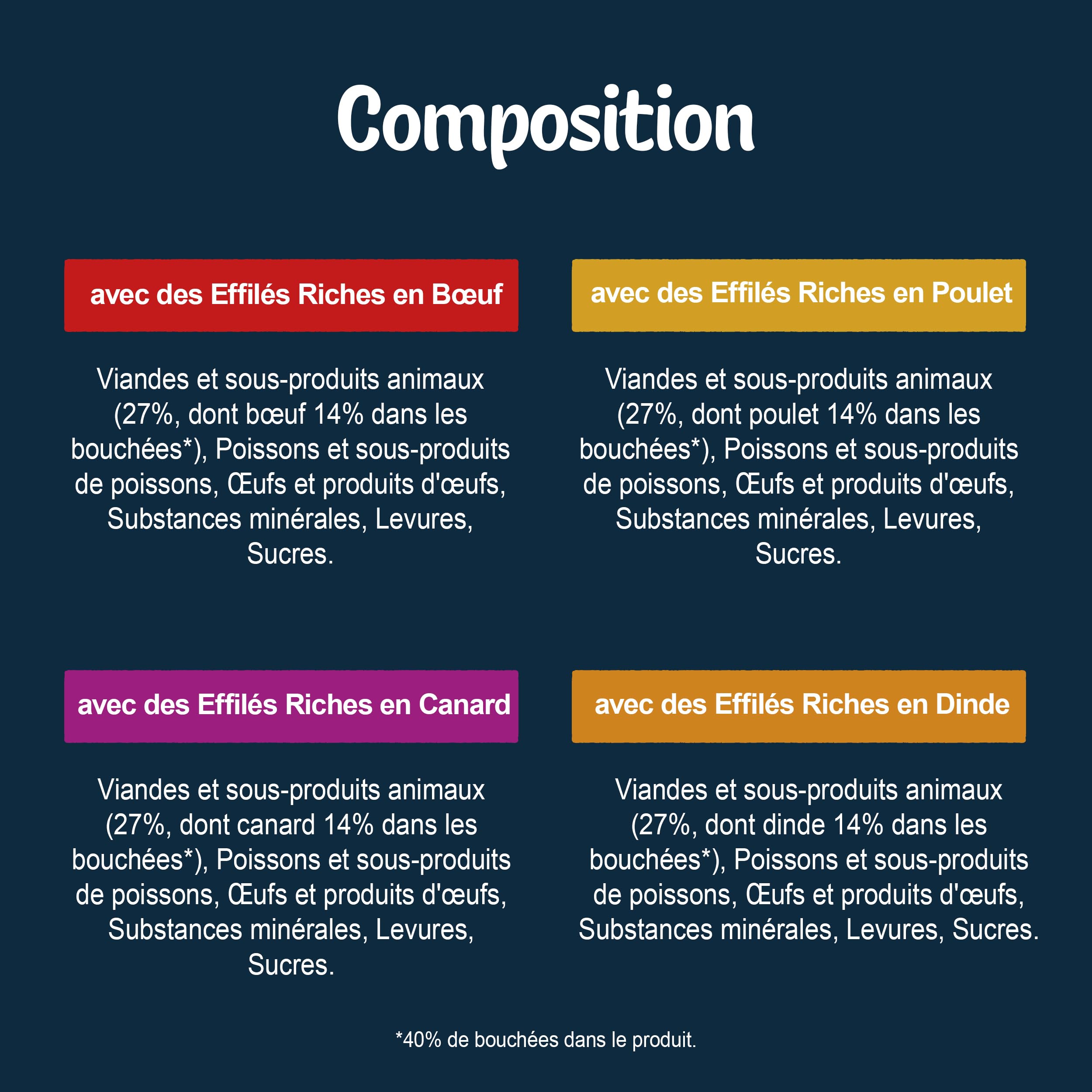 FELIX | Délices Tranchés | Sélection de la Campagne | En Gelée | Alimentation complète | Chat Adulte | au Poulet, Saumon, Cabillaud et Canard | Sachets Fraîcheurs | (12 x 85g)