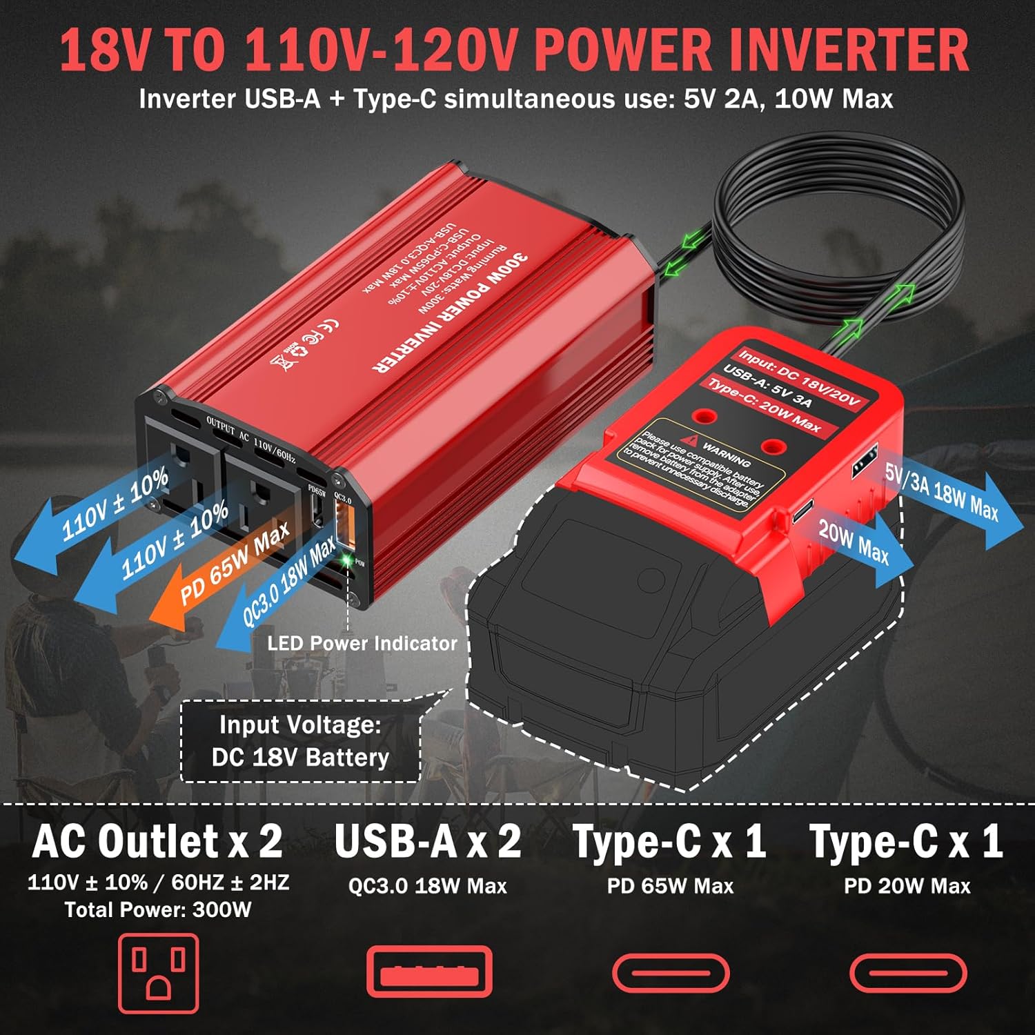 300W Power Inverter Compatible with Milwaukee M18 Battery - DC 18V to AC 110V Battery Converter, Portable Power Station with PD 65W Type-C Fast Charging & 2 AC Outlet & 2 USB-A & 1 Type-C 20W - Image 2