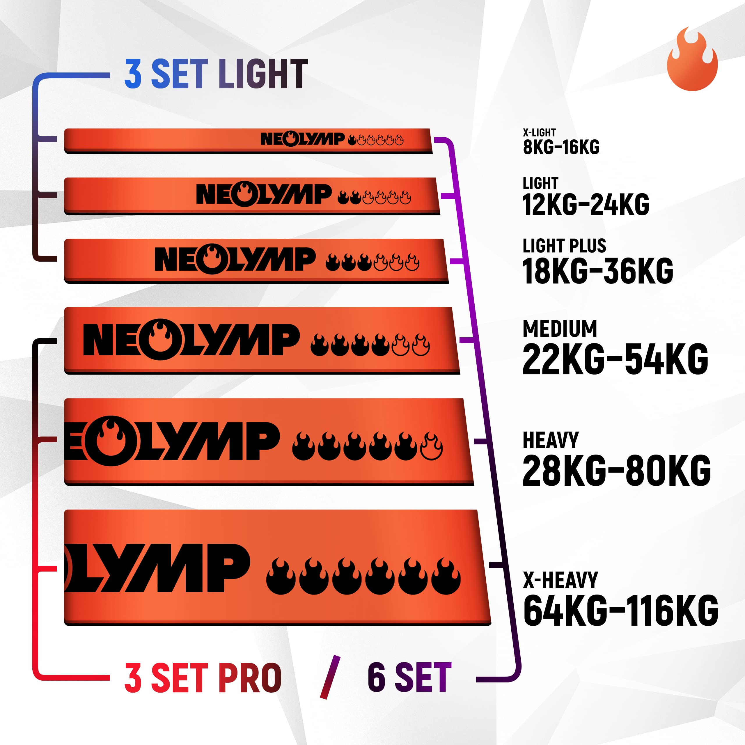 Fasce Elastiche Fitness Neolymp - Set Per Allenamento, Yoga, Pilates, Con Borsa Ed E-Book - Foto 12