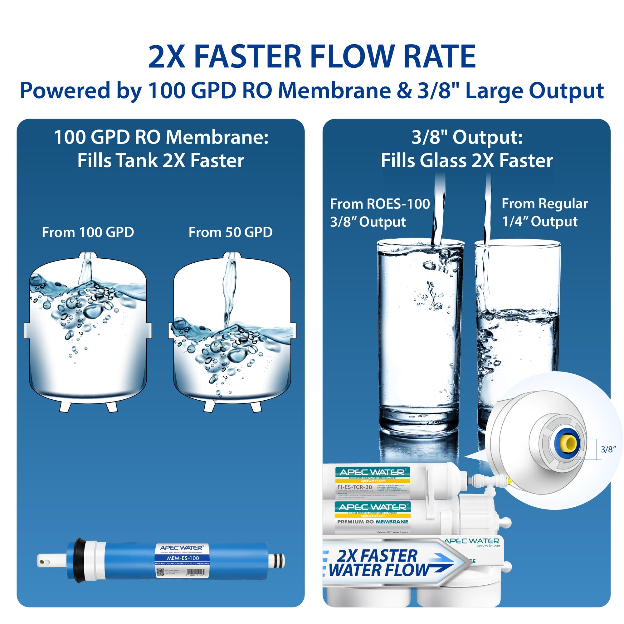 APEC Water Systems Essence ROES-100 Sistema de filtro de agua potable de ósmosis inversa de 5 etapas, 100 GPD, dispensación rápida, 1:1 puro para drenar