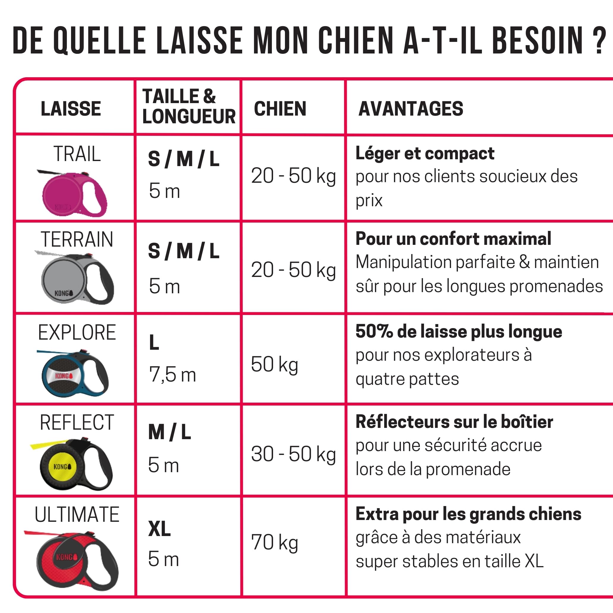 Kong Chiens Extensibles pour Chiens rétractile Kong Ultime Taille XL (5m / 70 kg)