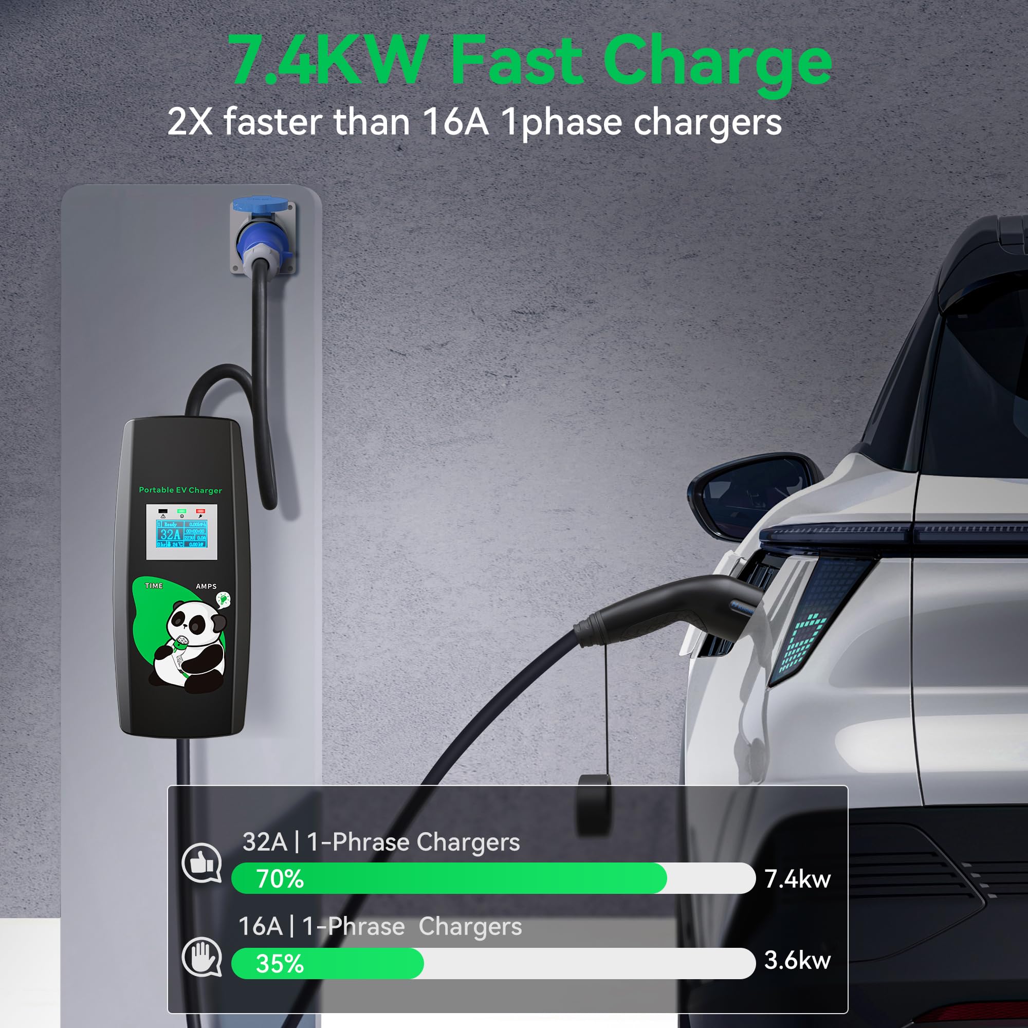 Wallbox Mobile 7,4 kW avec Plug & Play, 5 m, 32 A, 1 phase, courant réglable et minuterie, câble de charge de type 2 avec prise CEE, chargeur de voiture électrique portable pour IEC 62196-2