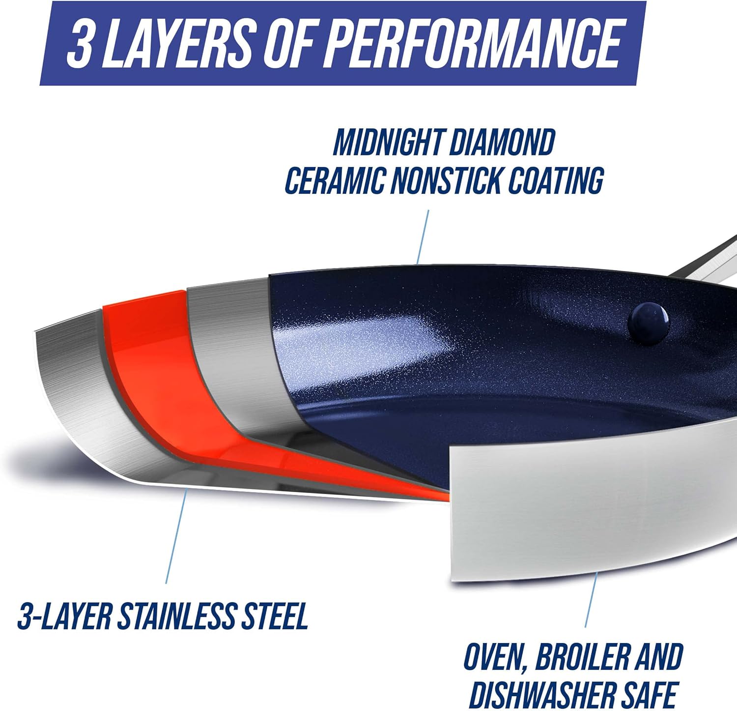 Blue Diamond Frypan Features 3 Performance Layers