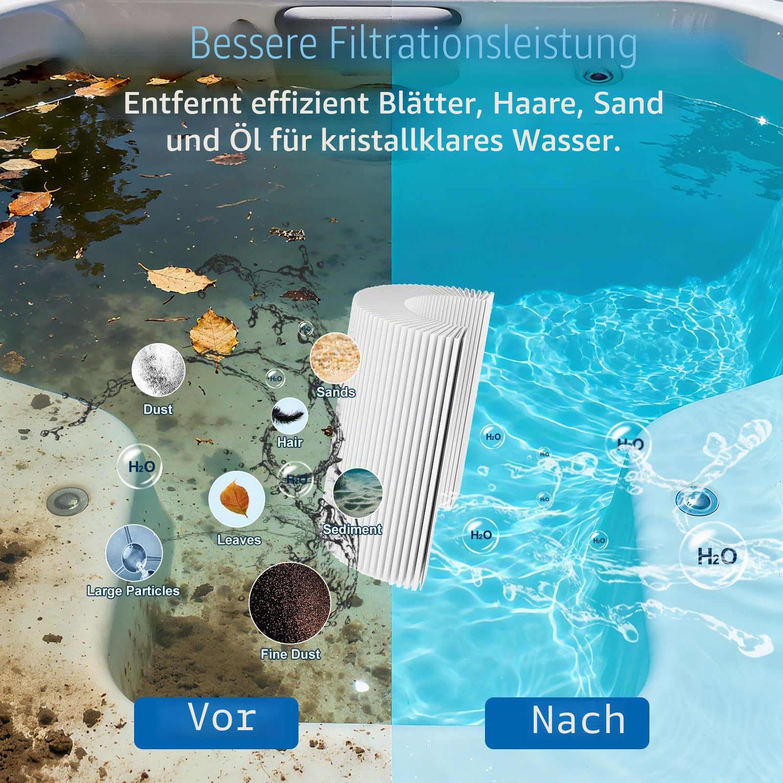 KGC Spa Filterkartusche, 2Pcs 4CH-949 Filterpatrone Kompatibel mit Pleatco PWW50L, Filbur FC-0172, SD-01143, 817-4050, Waterway Teleweir 50, Rising Dragon 50, Filterpatrone für Whirlpools