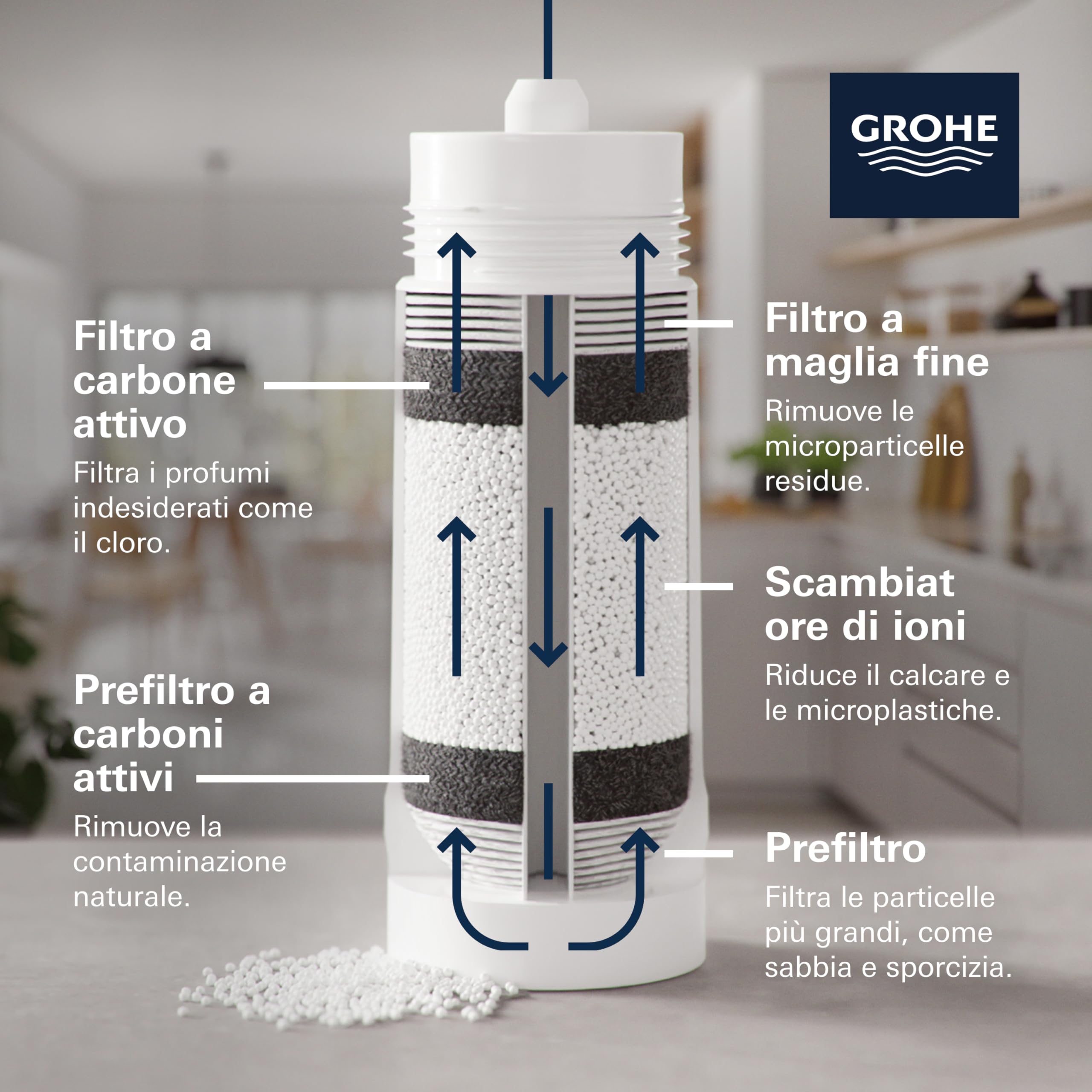 GROHE Filtro UltraSafe, Filtro di Ricambio per Sistemi GROHE Blue, per Elevare il Gusto dell'Acqua, Rimuovere il 99,999% di Batteri e il 99,5% di Piombo, Capacità Media 3000 l o 6 Mesi, 40575002