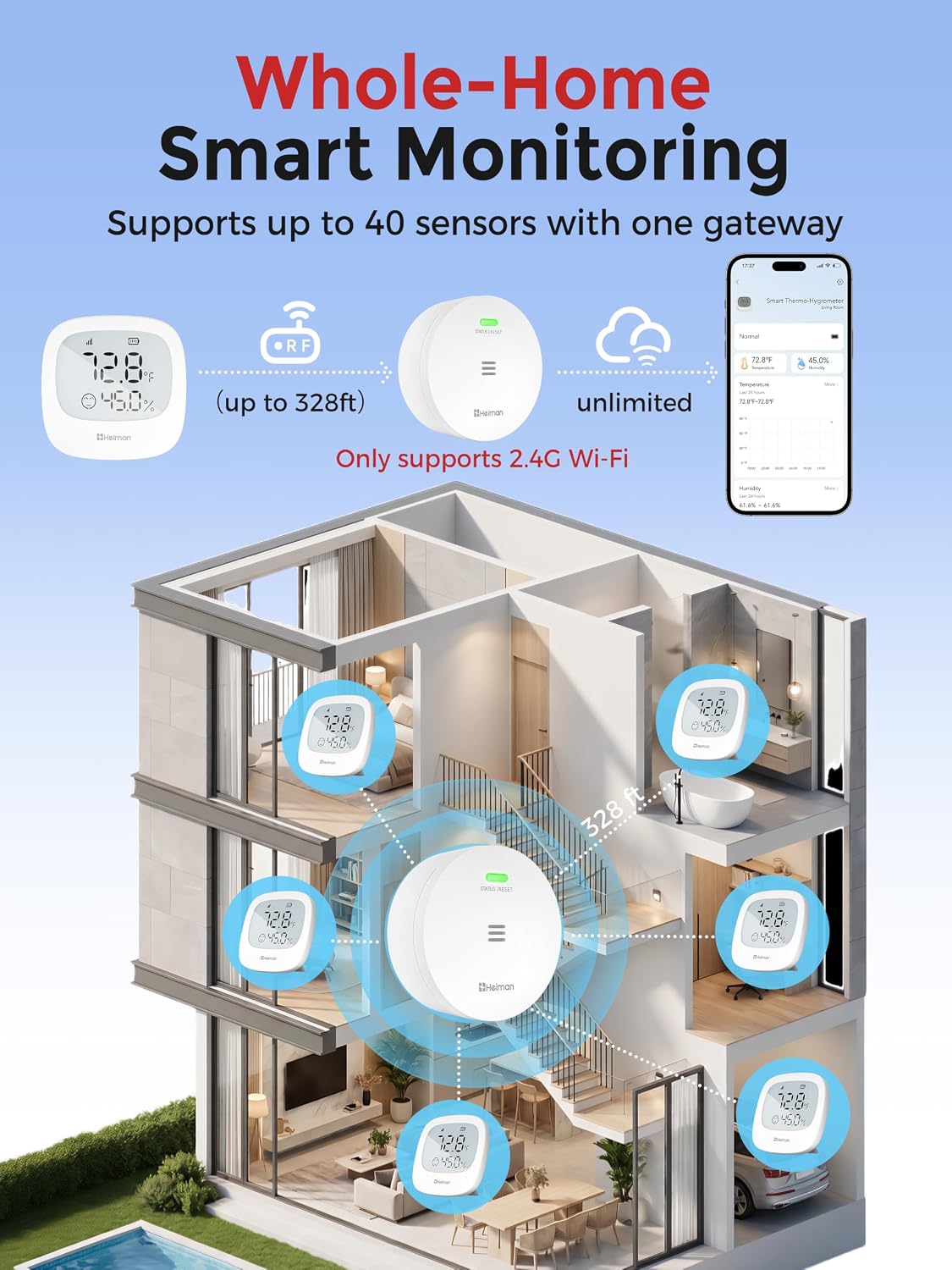 Heiman WiFi Temperature and Humidity Monitor, Mini 3 Pack with Gateway | Room Thermometer Indoor Hygrometer, Digital Humidity Meter, APP Remote Alerts, Data Export, for Wine Cellar Bedroom Basement
