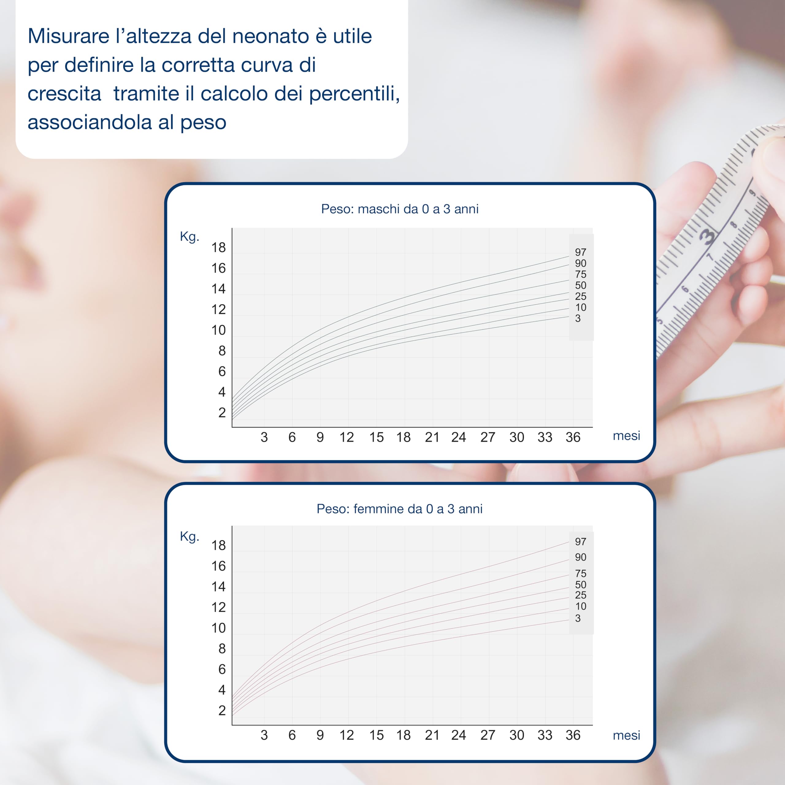 Infantometro Misuratore Bambini
