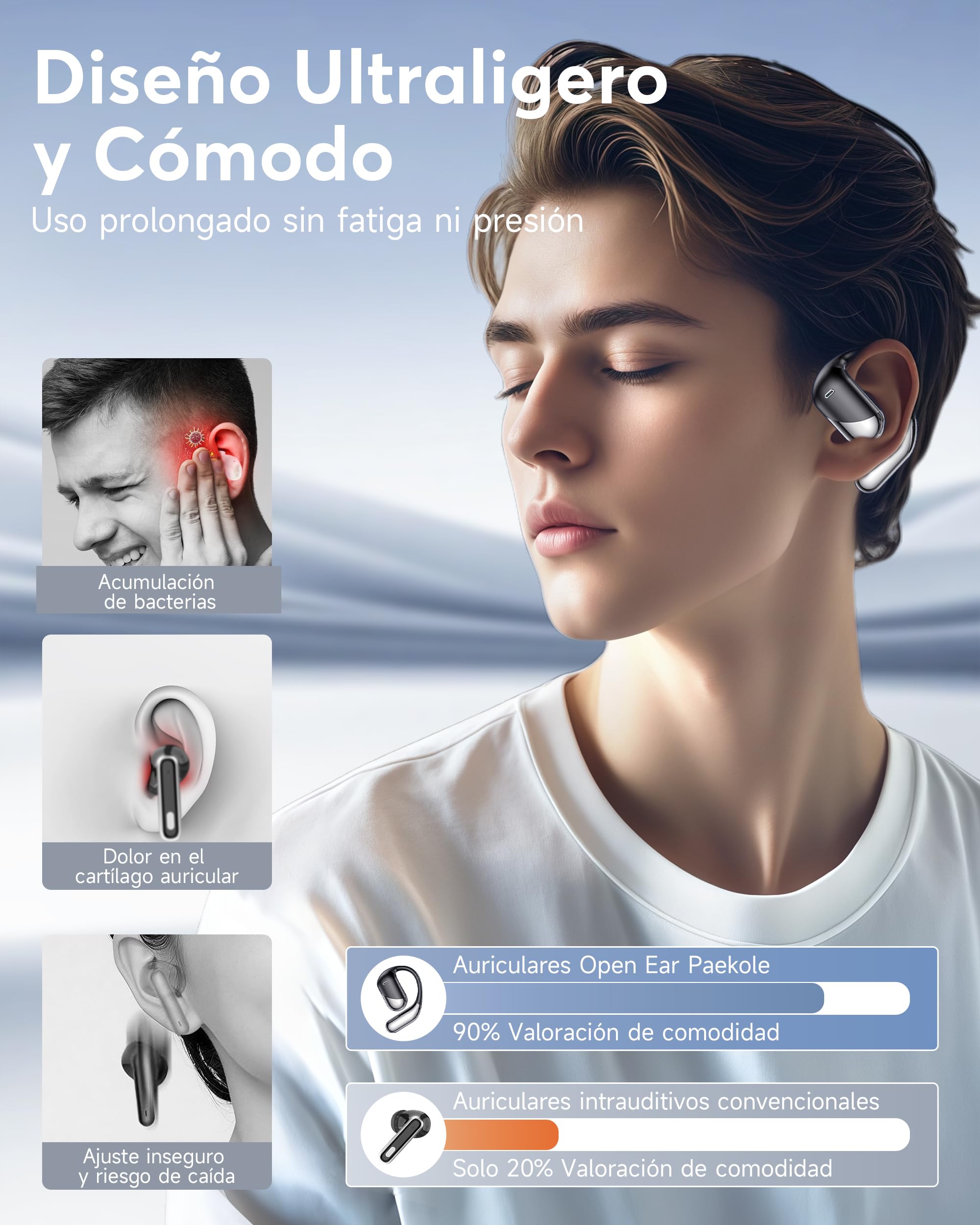 Paekole Auriculares Inalámbricos Deportivos Abiertos, Bluetooth 6.1 Open Ear con Gancho Flexible, 80H Batería, Pantalla LED, ENC Cancelación Ruido, IPX7 Impermeable, Oreja Abierta Running y Oficina