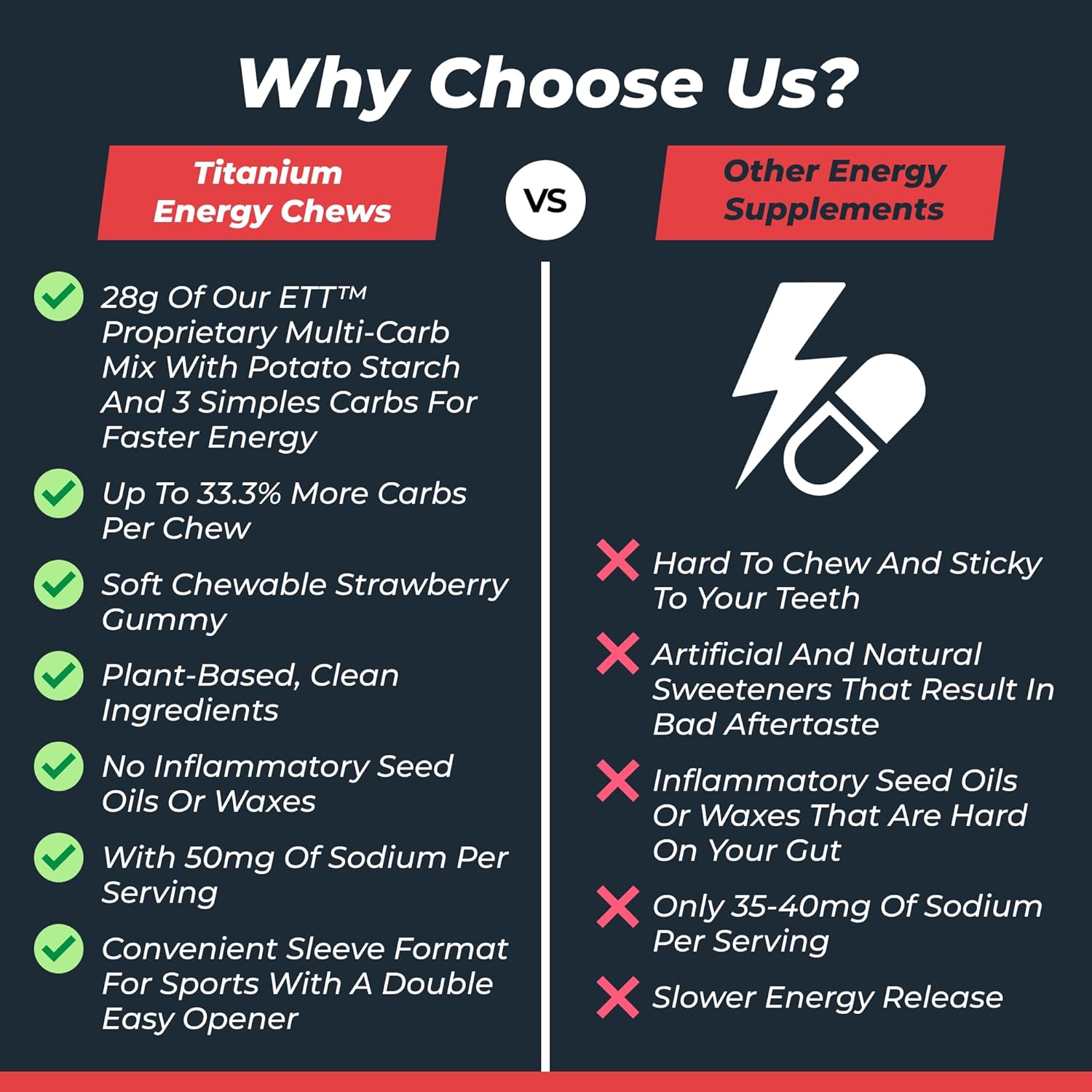 TITANIUM Energy Chews for Running, Cycling - Plant-Based Natural Endurance Energy Gummies to Re Fuel - Energy Supplements - Preworkout Snack Bloks - Faster Than Energy Gels - No Caffeine - 8 Count