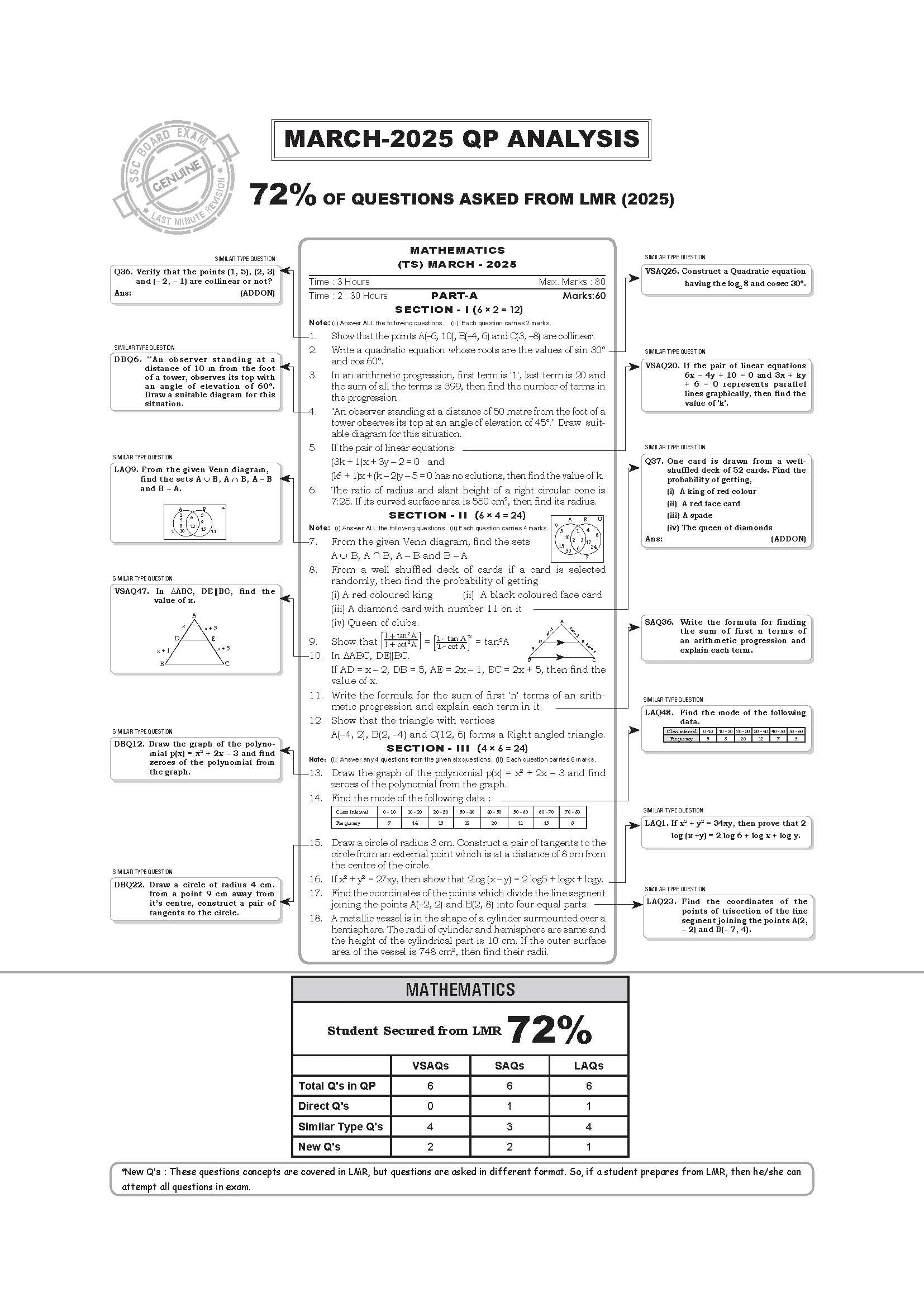 Class 10 LMR Mathematics Edition 4 Latest & Updated 2025 I Telangana State Syllabus 2
