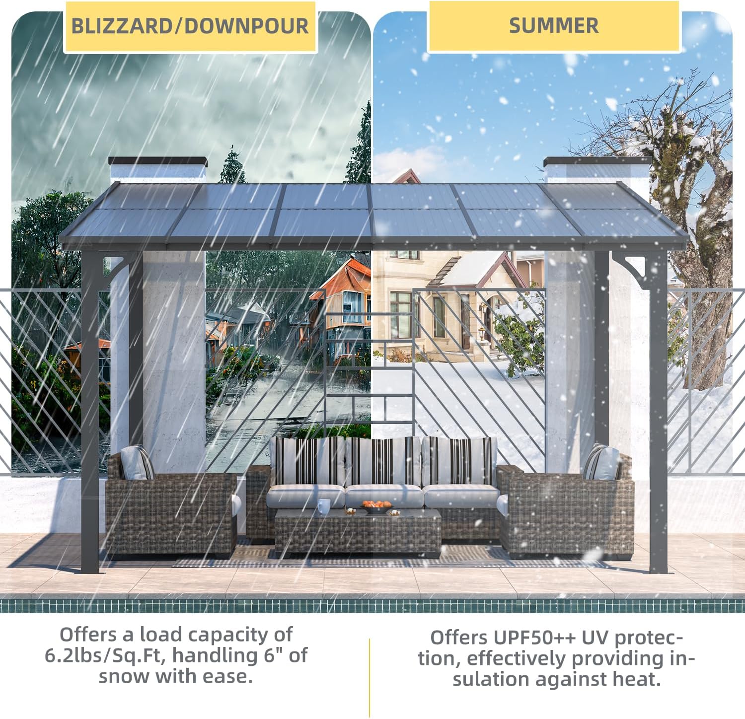 Comparison image showing the pergola's performance in blizzard/downpour conditions versus summer, highlighting snow load capacity and UV protection