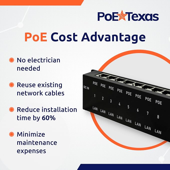 PoE Texas Inyector PoE Pasivo 8 puertos 48V 120W 10/100 miniatura 6