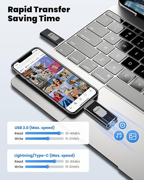 Clé USB 4-en-1 128 Go pour iPhone, Android et PC - Clé USB 3.0 Haute Vitesse - Extension de Mémoire Externe Idéale pour Sauvegarde de Photos, Vidéos et Transfert de Données sans Application - 2