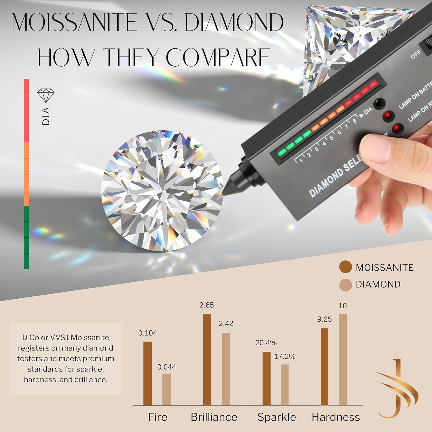 14K Solid White or Yellow Gold Lab Grown Moissanite Solitaire Pendant Necklace | Solid Bail | Round, Oval, Pear, Cushion, Emerald Cut | Pendant Only |Luxury Gift, Birthday, Anniversary, Mothers Day - Image 6