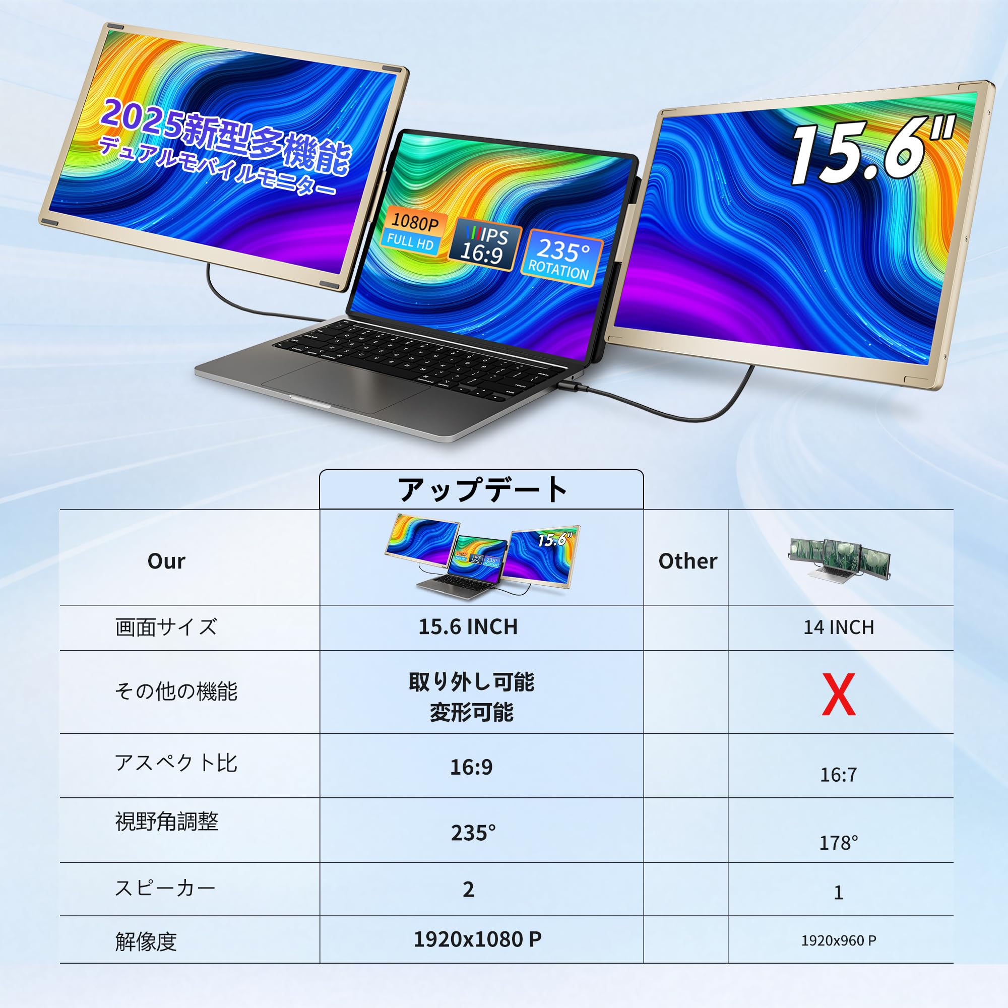 Amazon.co.jp: トリプルモニター 15.6インチ ポータブルディスプレイ