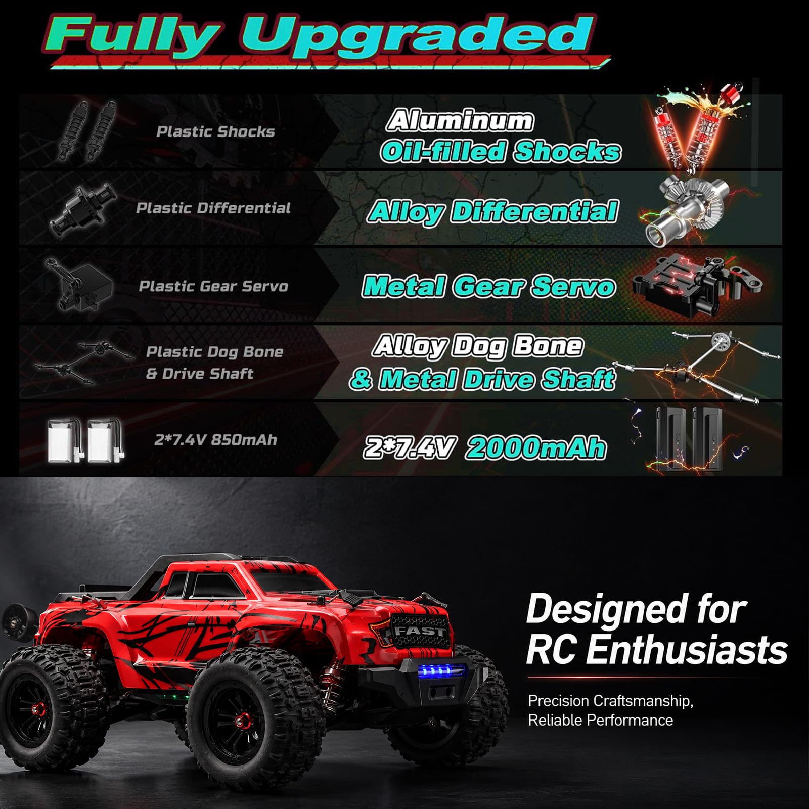 Auto RC brushless 1/16 per adulti, 4WD 55 km/h, camion RC fuoristrada ad alta velocità da 2,4 GHz, giocattolo RC Monster Buggy, auto telecomandata veloce per tutti i terreni, con 2 batterie