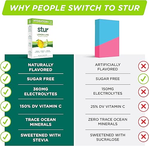 Miniatura 4 de Stur Polvo de hidratación con electrolitos, lima limón, alto antioxidante, vitaminas B, sin azúcar, sin OMG, hidratación diaria y recuperación de