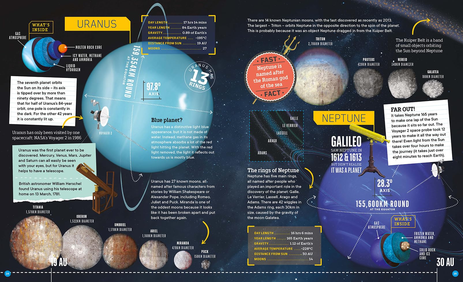 Factology: Space: Open Up a World of Information!
