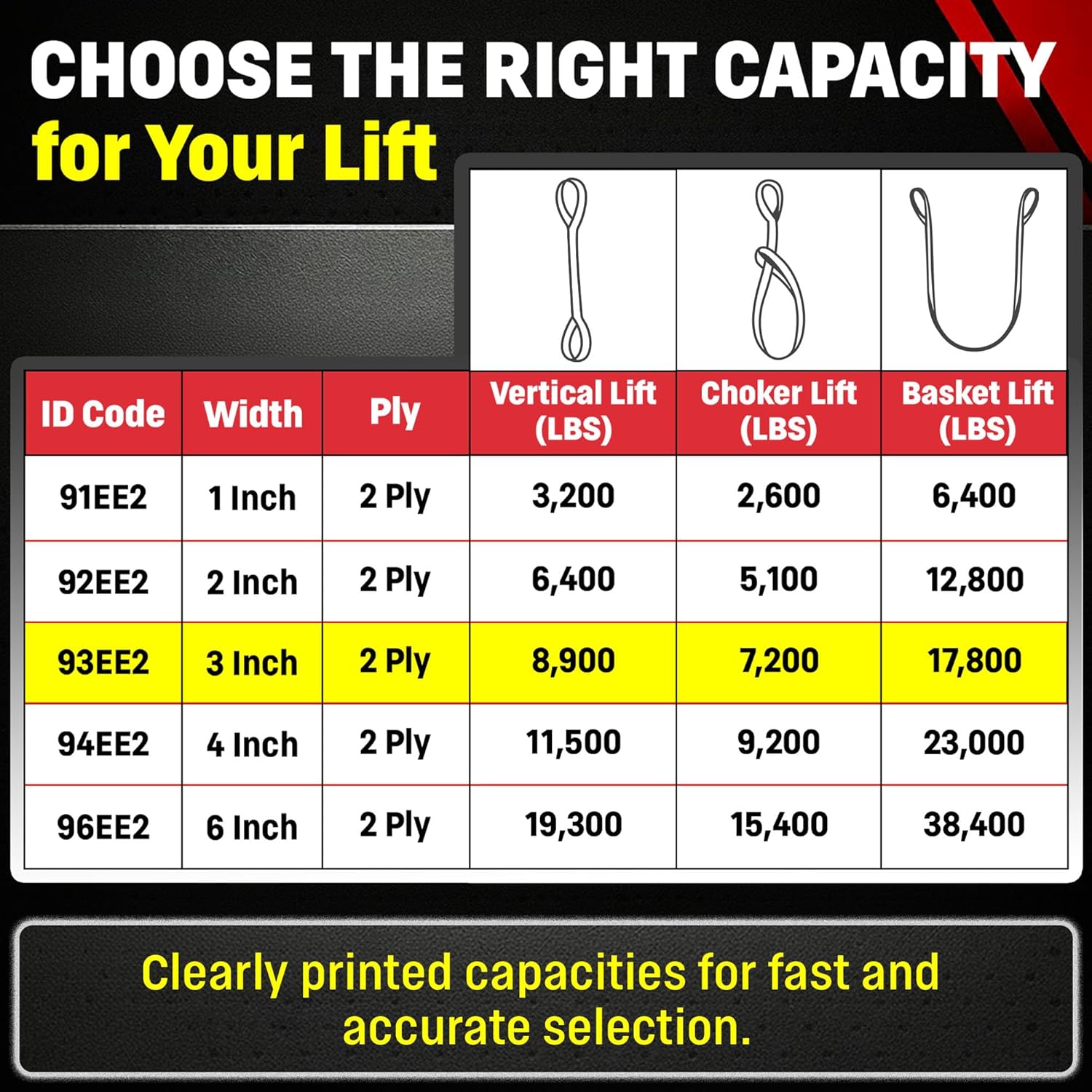 Chenango Supply DD Sling 3 Inch x 20 Foot Polyester Lifting Sling – USA Made, 8,900 lb Vertical, 7,200 lb Choker, 17,800 lb Basket – 2-Ply Heavy Duty 900 Webbing, Flo-Guard Eye & Eye Rigging Sling