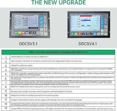 Vista 7 de CNCTOPBAOS Controlador sin conexión CNC de 4 ejes 500KHz DDCSV4.1, PLC de control de movimiento del sistema independiente, control de servomotor