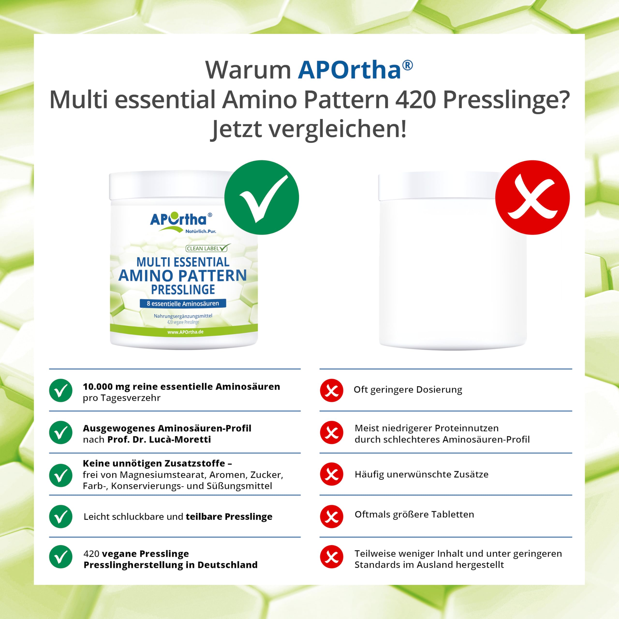 APOrtha® Amino Pattern Presslinge – 420 Presslinge mit 8 essentiellen Aminosäuren nach Prof. Dr. Lucà-Moretti, ausgewogenes Aminosäuren-Profil, EAA Presslinge, vegan